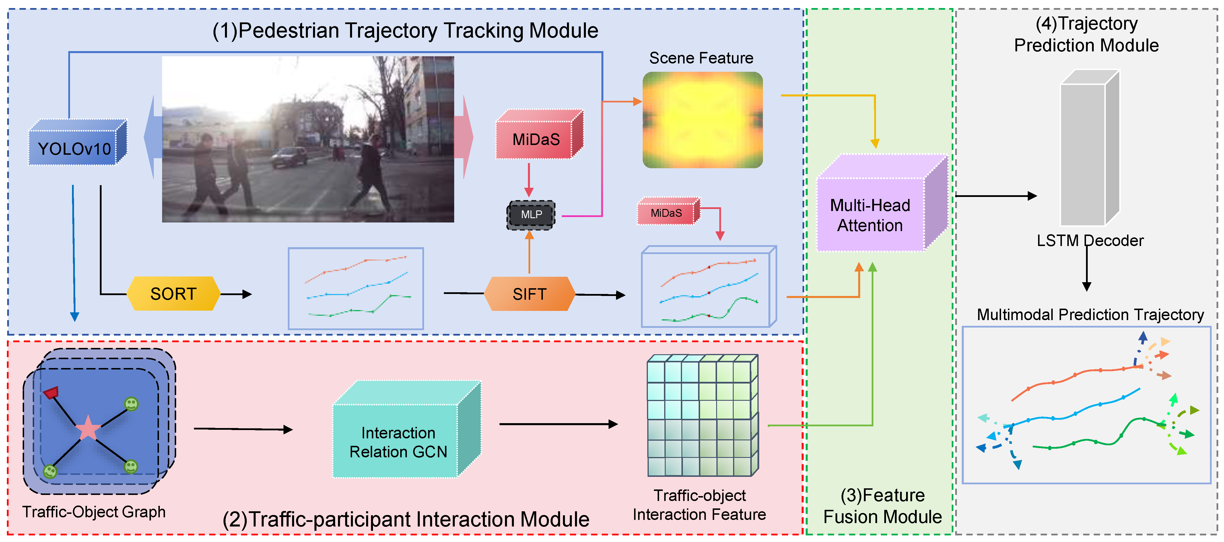 Sensors 25 07151 g001