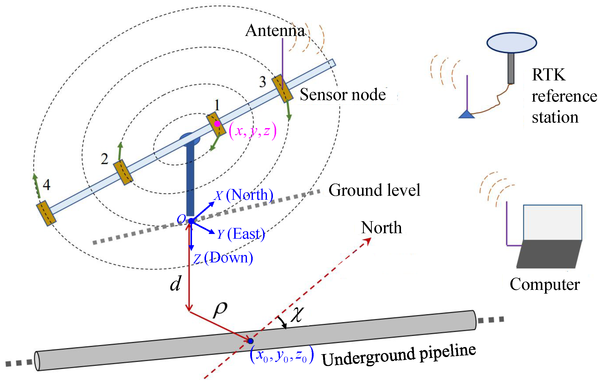Sensors 25 07153 g001 Sensors 25 07153 g001
