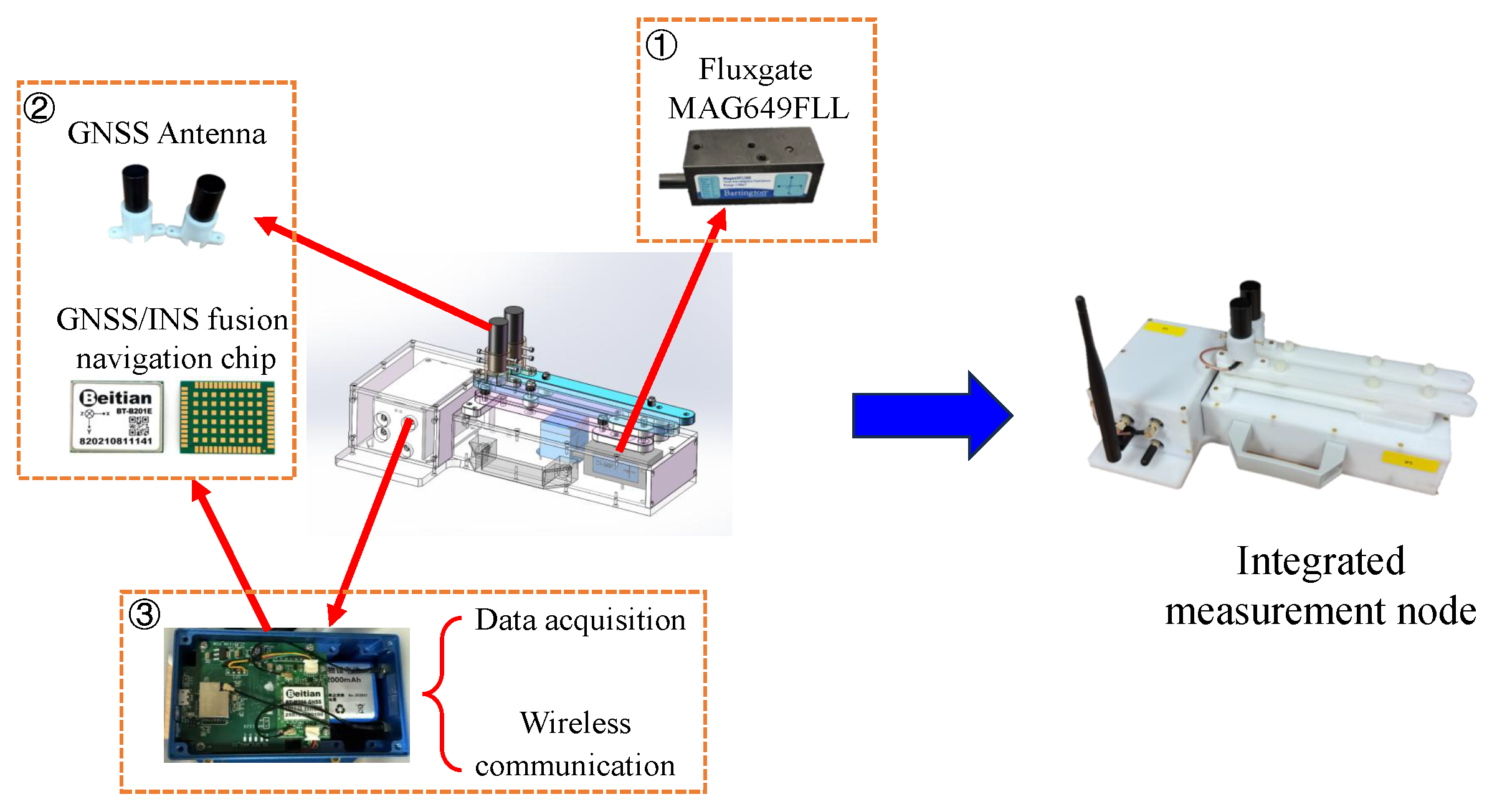 Sensors 25 07153 g002 Sensors 25 07153 g002