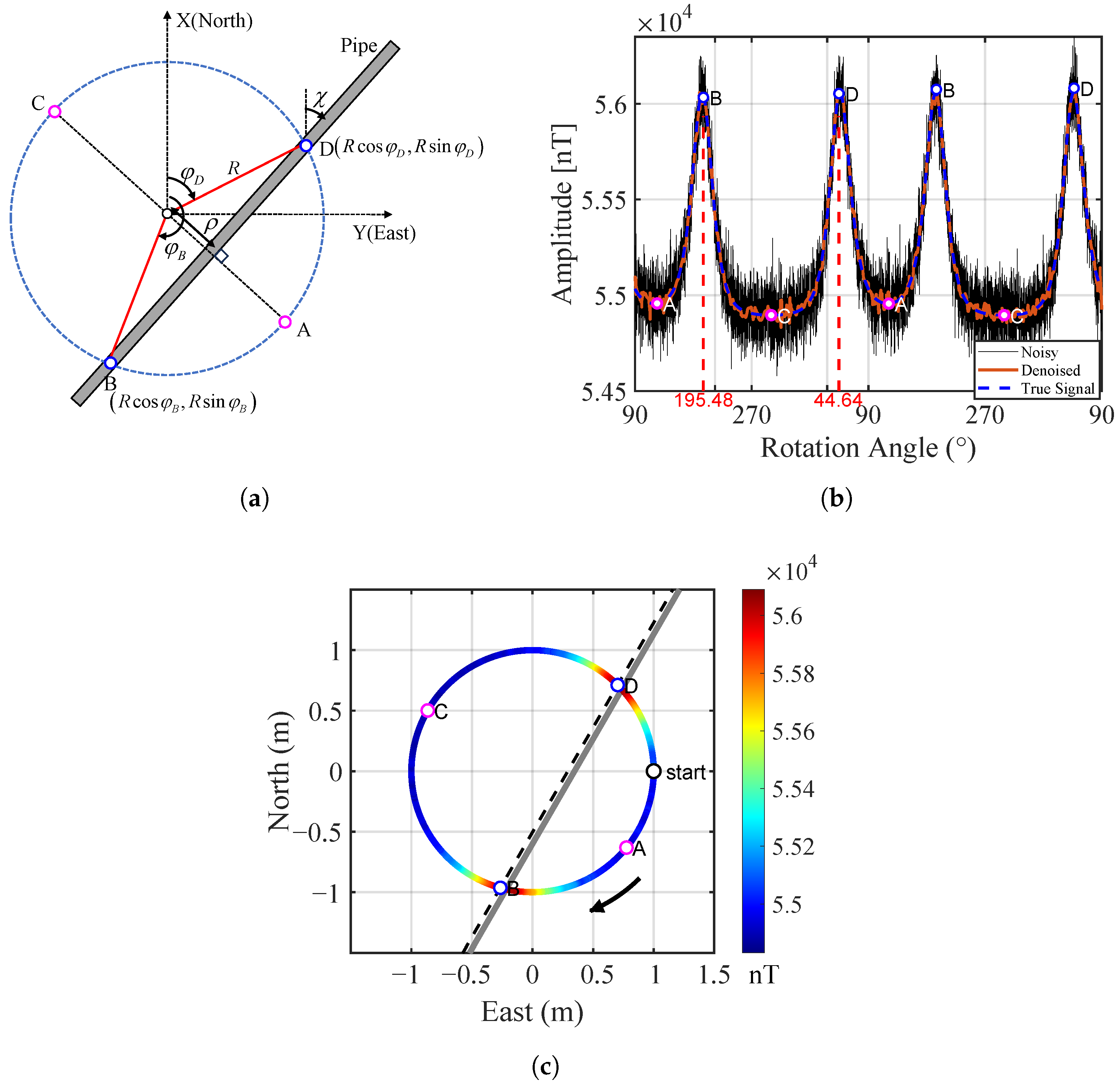 Sensors 25 07153 g004 Sensors 25 07153 g004