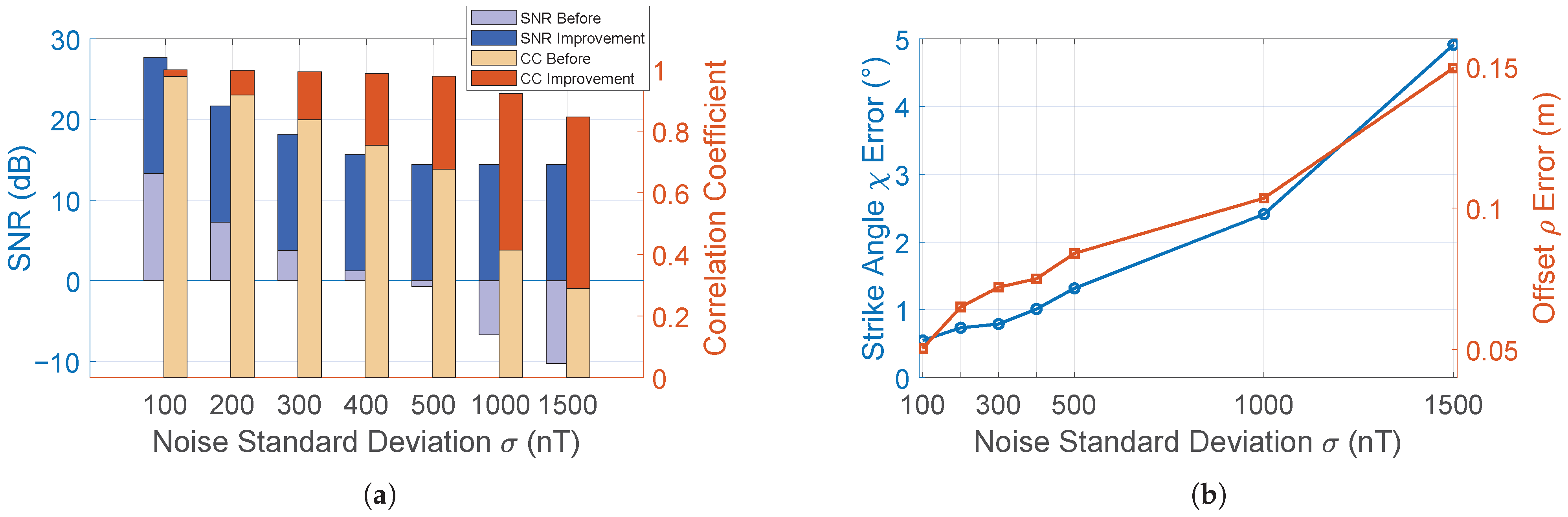 Sensors 25 07153 g005 Sensors 25 07153 g005