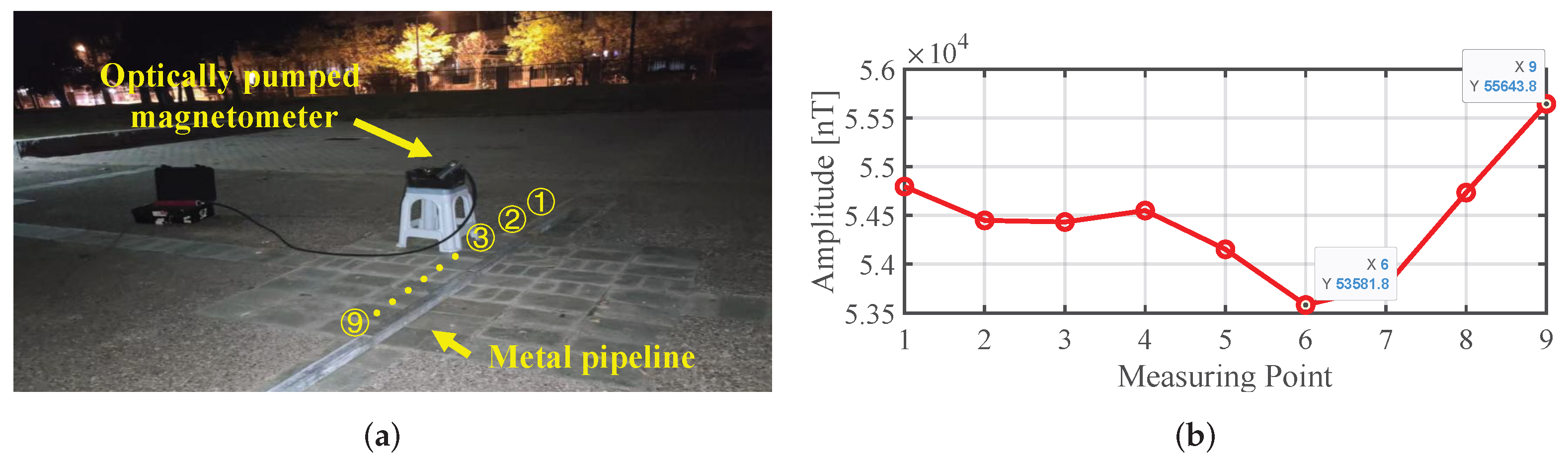 Sensors 25 07153 g006 Sensors 25 07153 g006