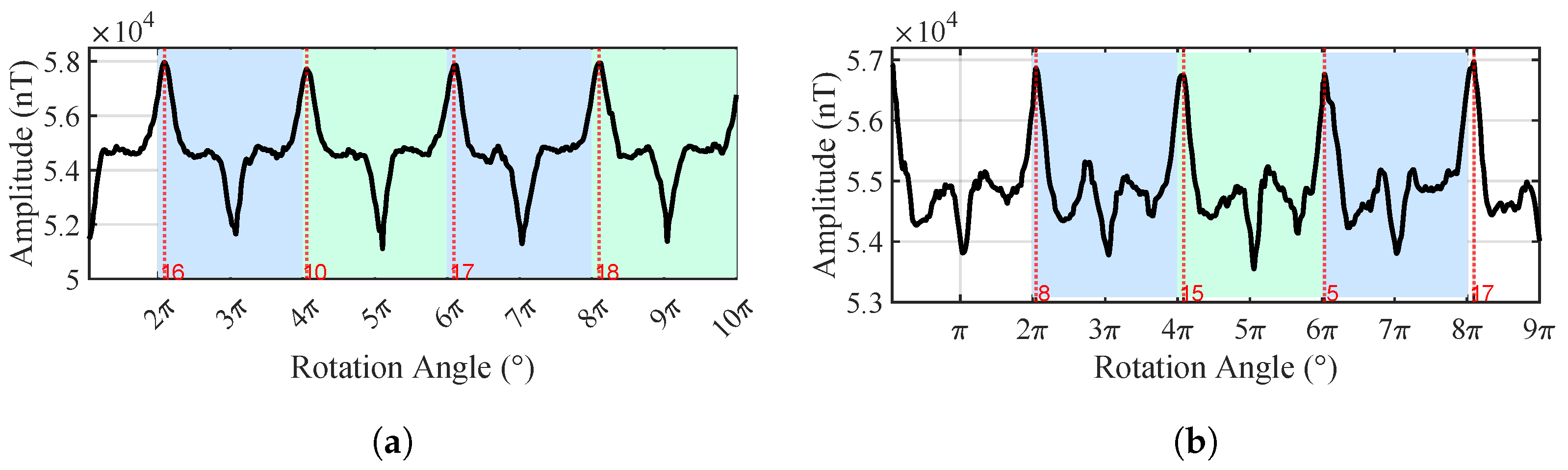 Sensors 25 07153 g010 Sensors 25 07153 g010