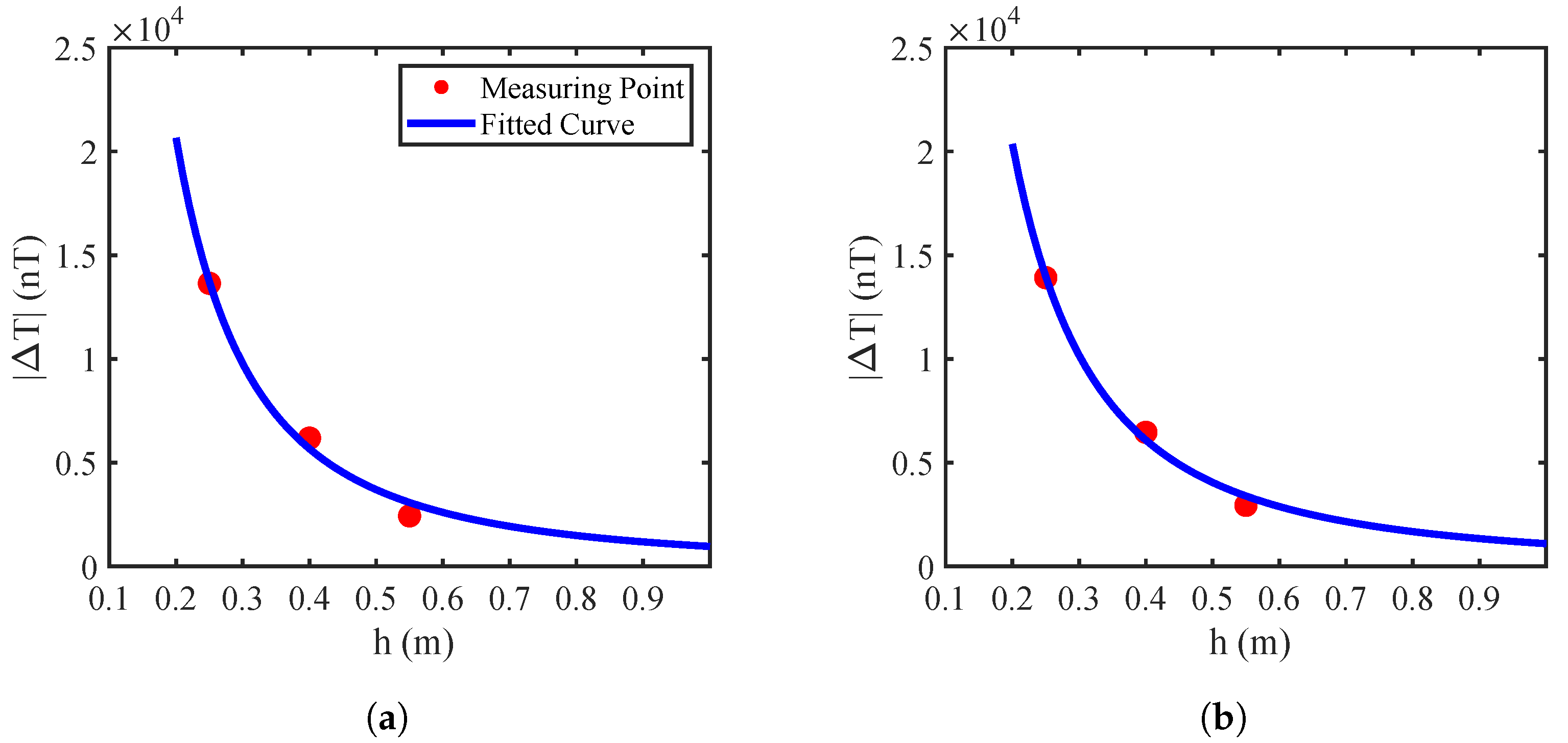 Sensors 25 07153 g014 Sensors 25 07153 g014