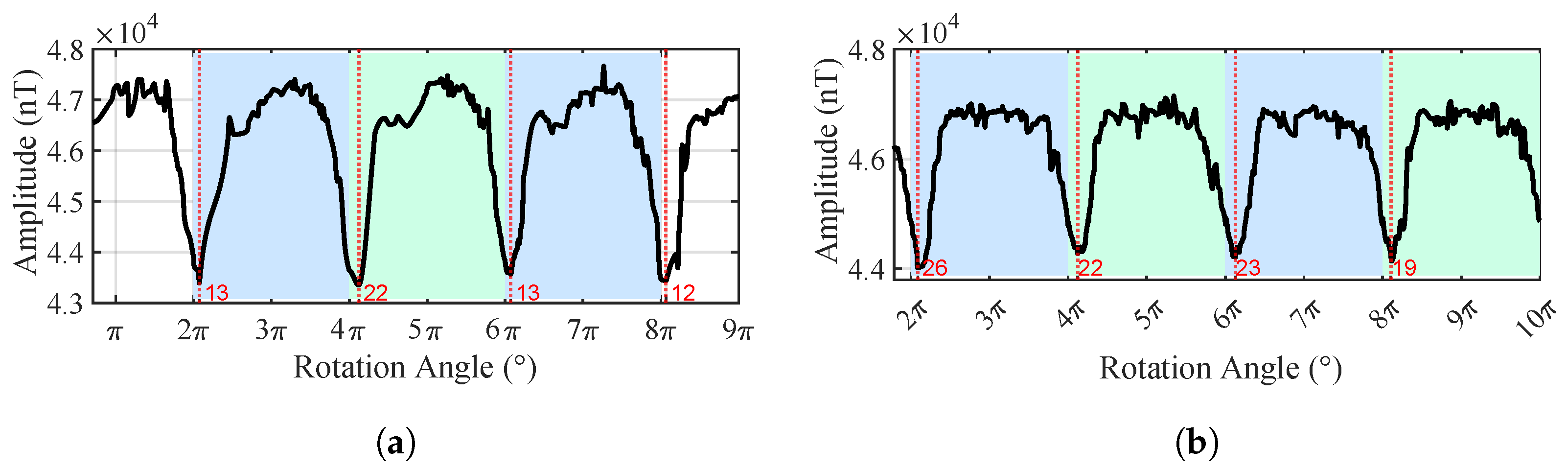 Sensors 25 07153 g016 Sensors 25 07153 g016