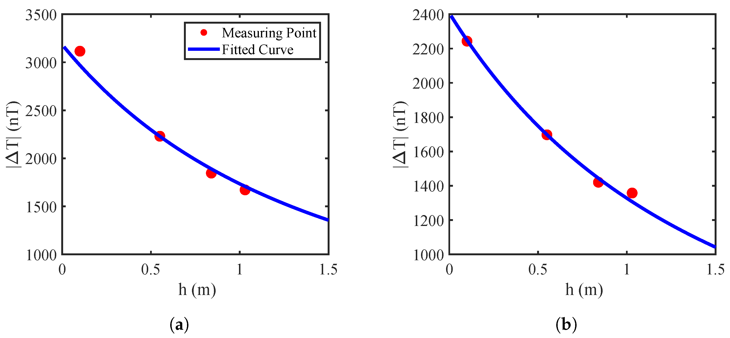 Sensors 25 07153 g017 Sensors 25 07153 g017