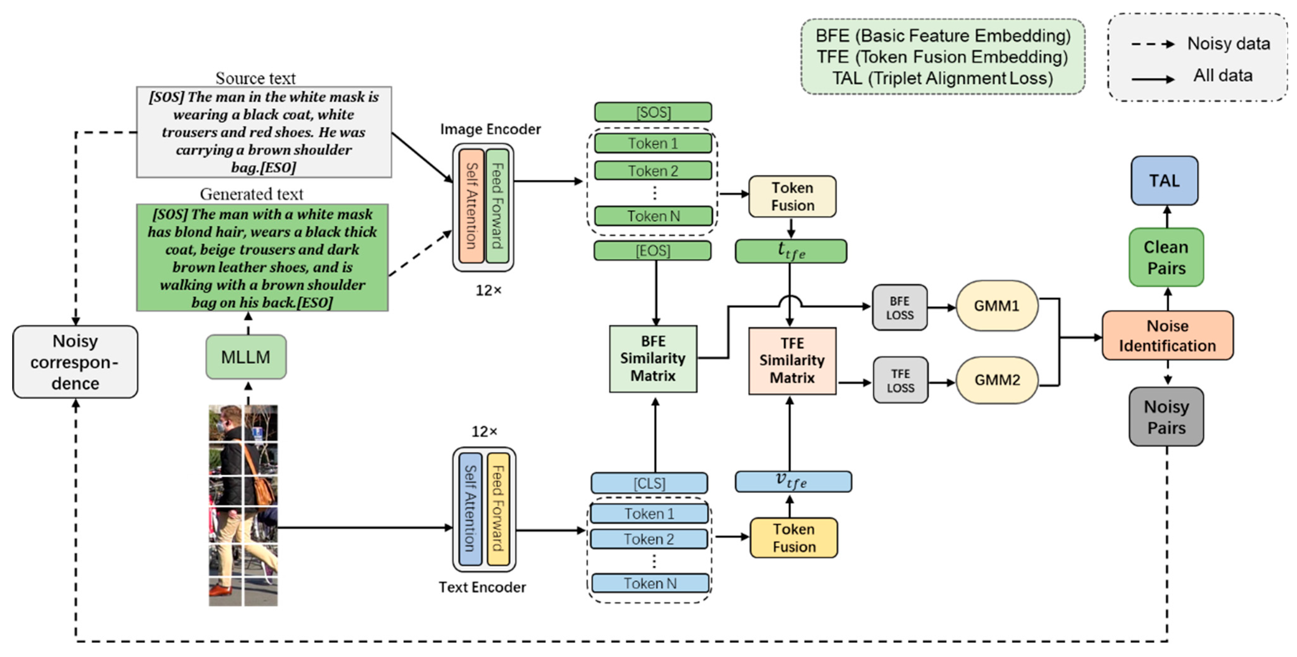 Sensors 25 07157 g002