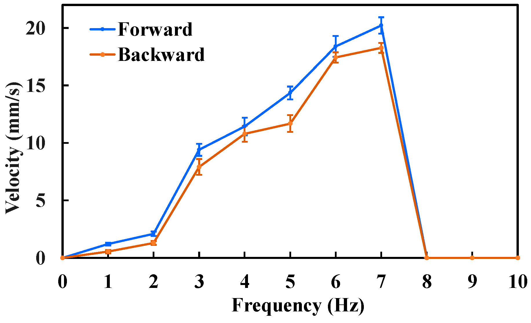 Sensors 25 07158 g008 Sensors 25 07158 g008