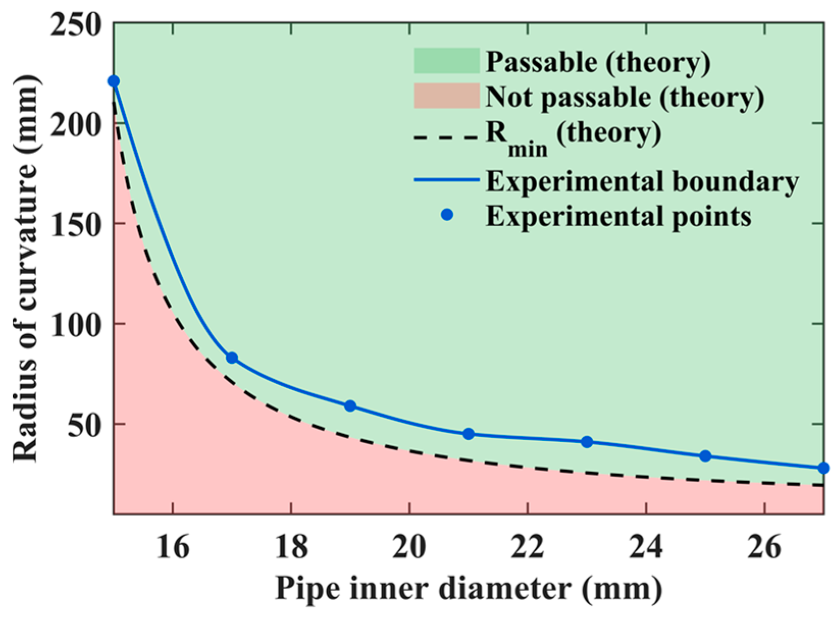 Sensors 25 07158 g011 Sensors 25 07158 g011