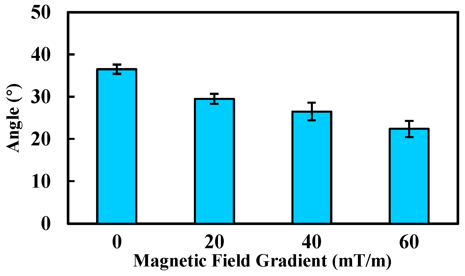 Sensors 25 07158 g015 Sensors 25 07158 g015