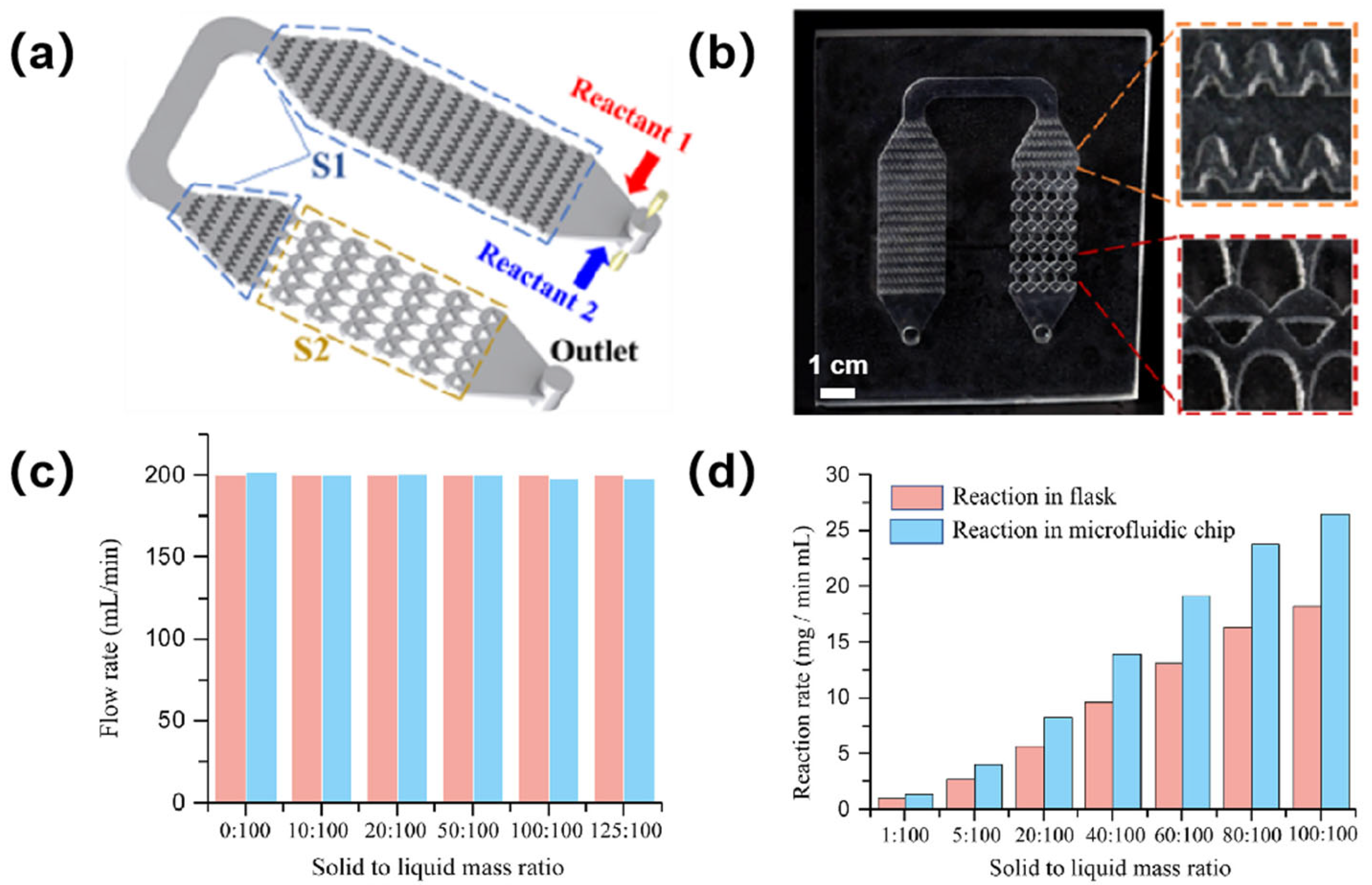 Sensors 25 07159 g005