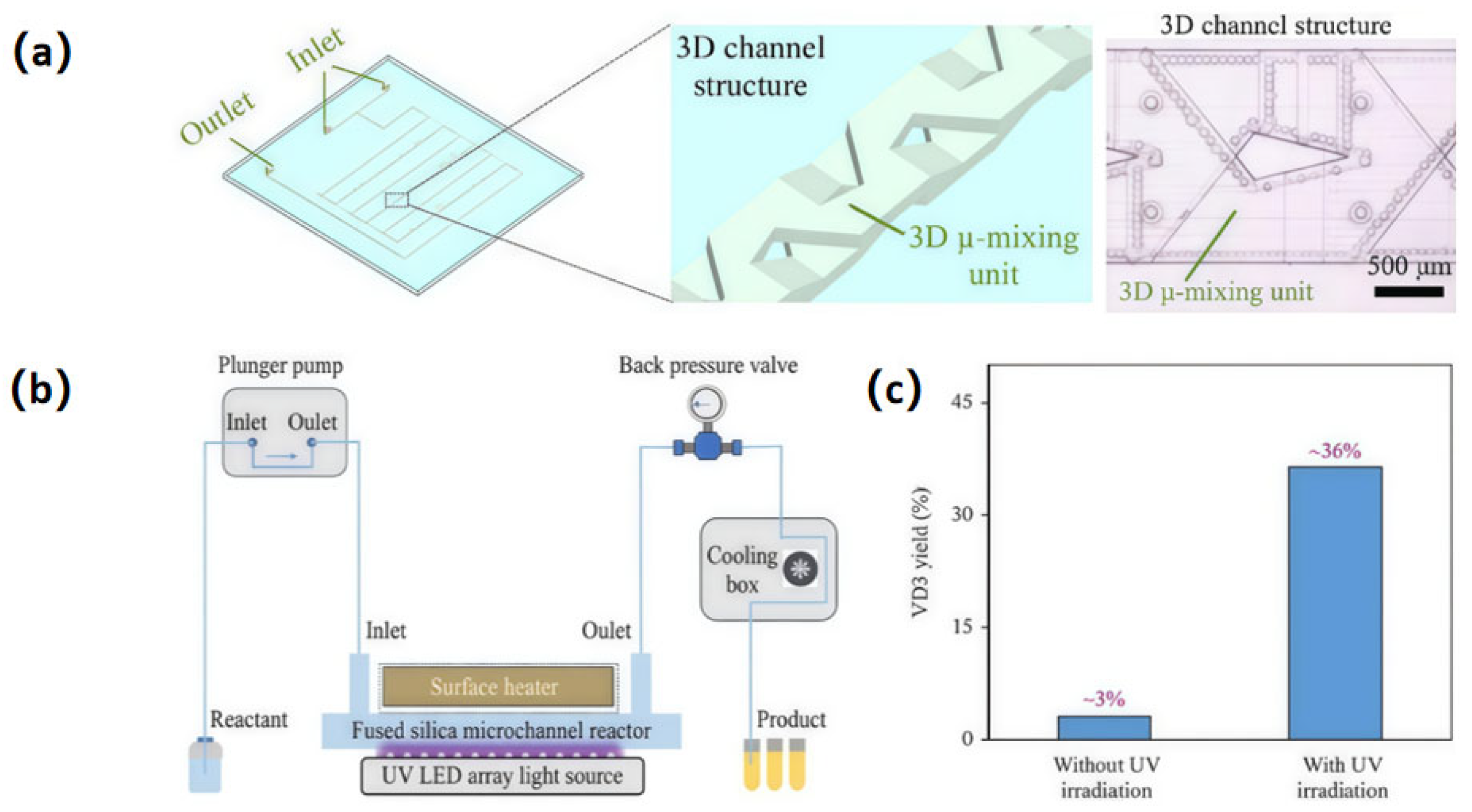 Sensors 25 07159 g009