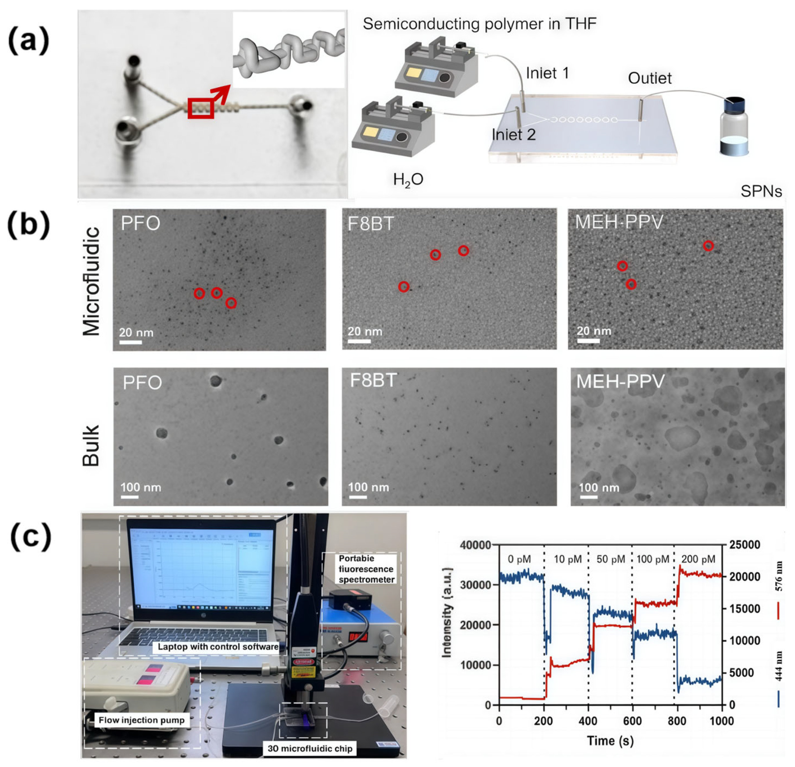 Sensors 25 07159 g010