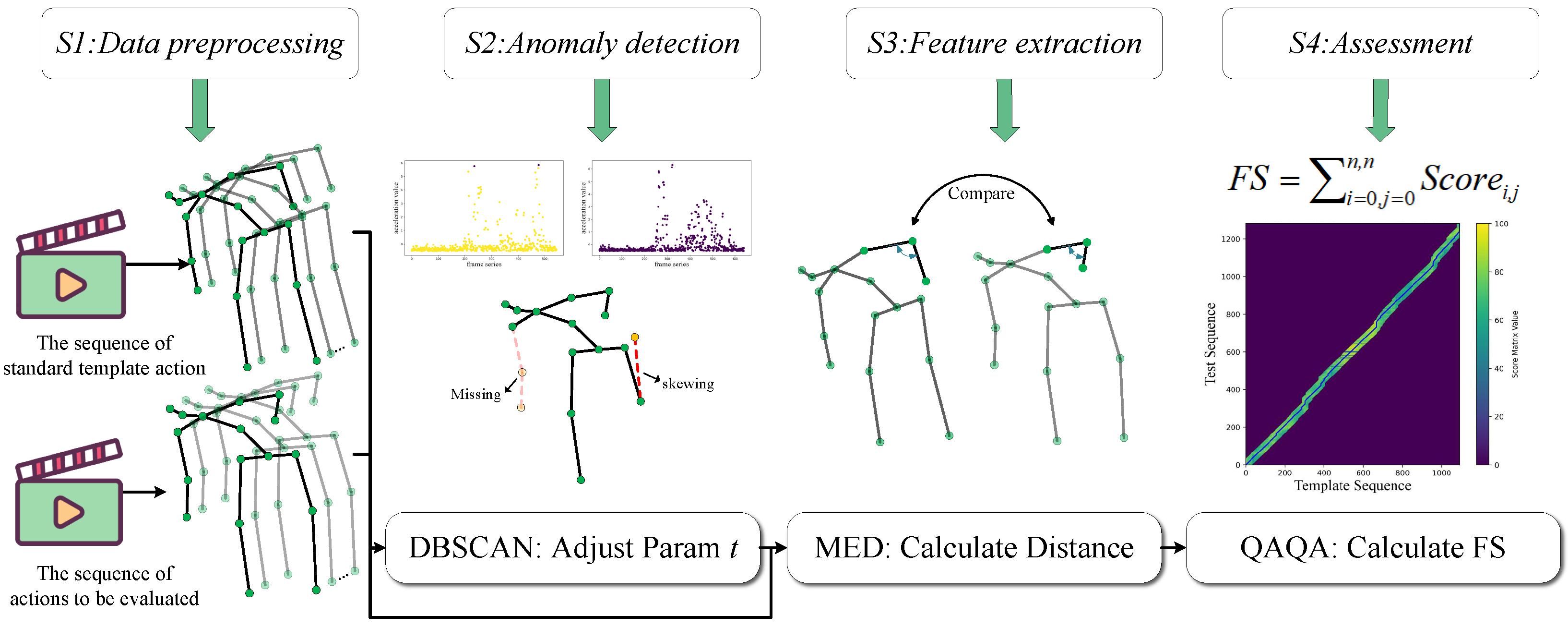 Sensors 25 07160 g001