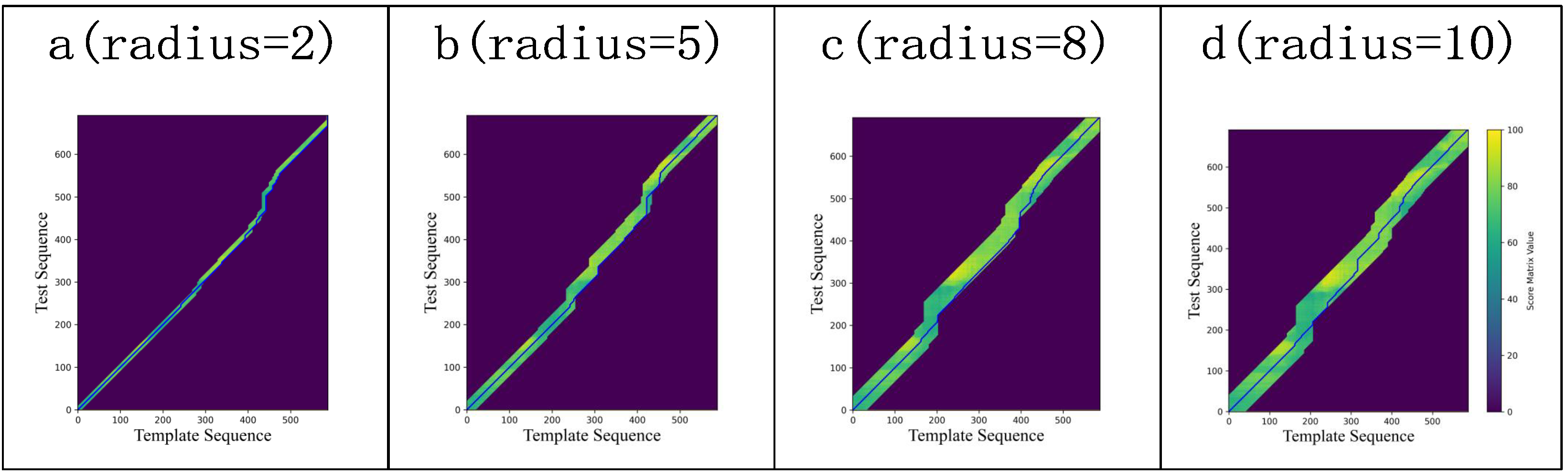 Sensors 25 07160 g006