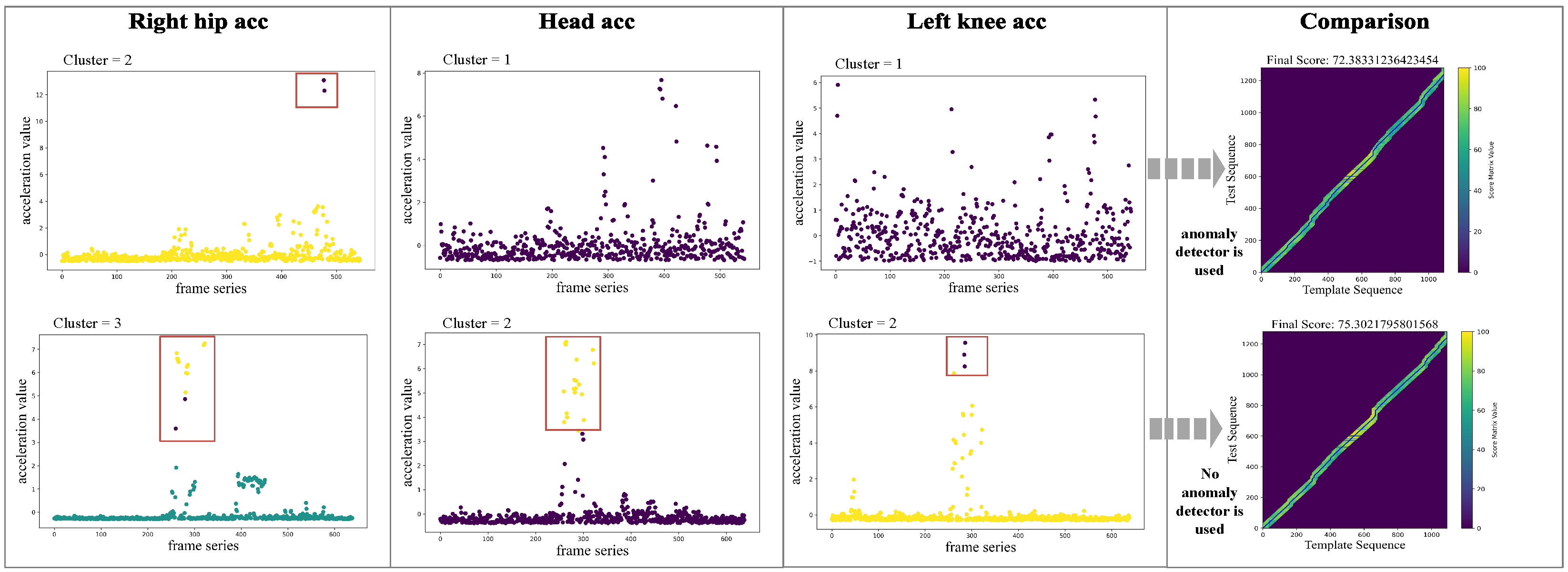Sensors 25 07160 g007