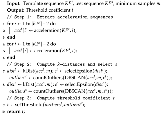 Sensors 25 07160 i001