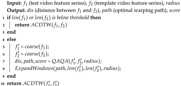 Sensors 25 07160 i002