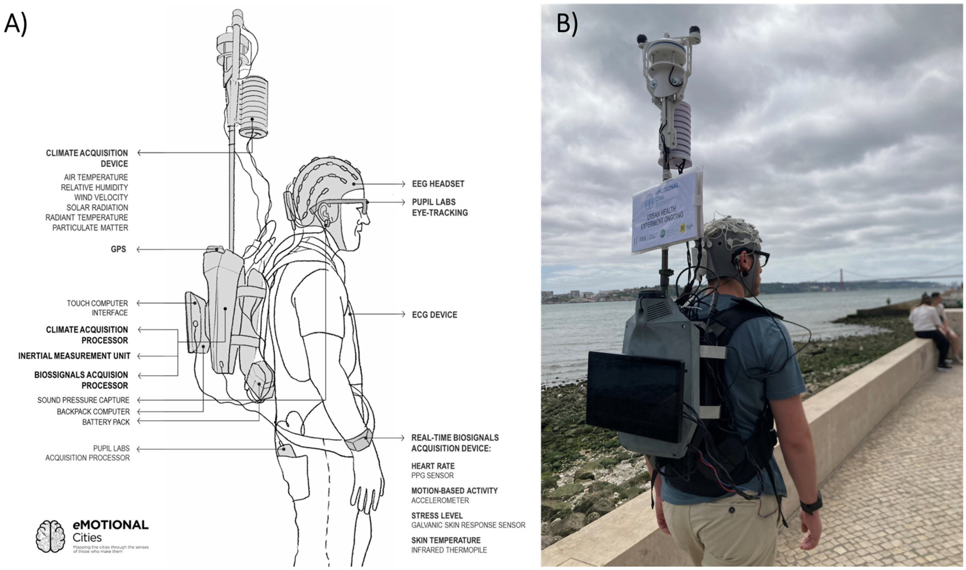 Sensors 25 07163 g001
