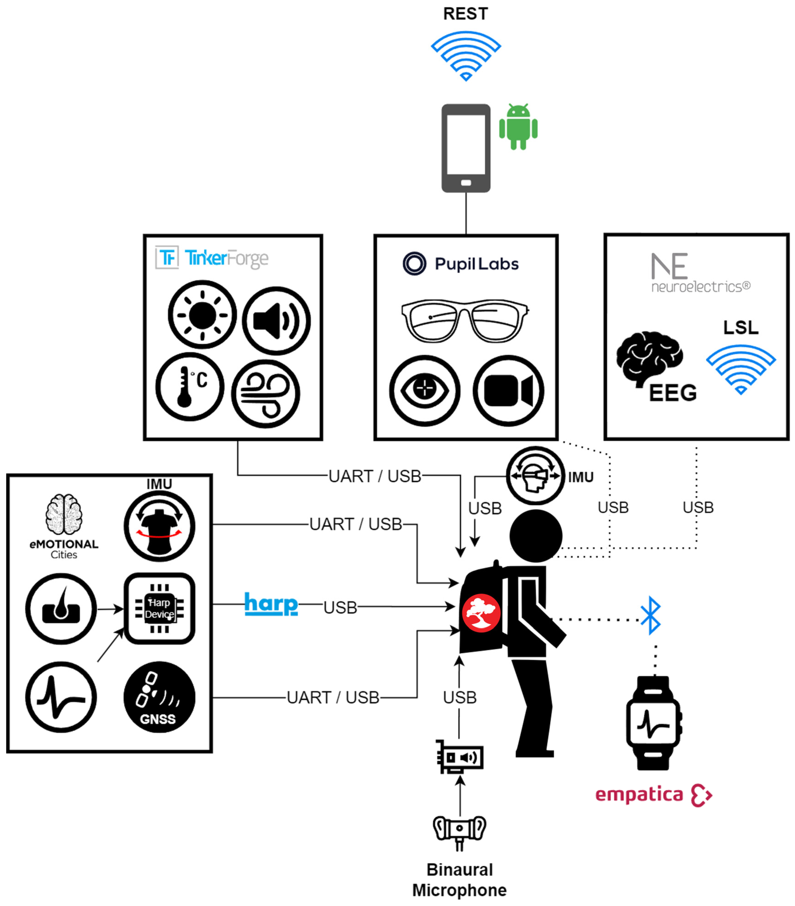 Sensors 25 07163 g002