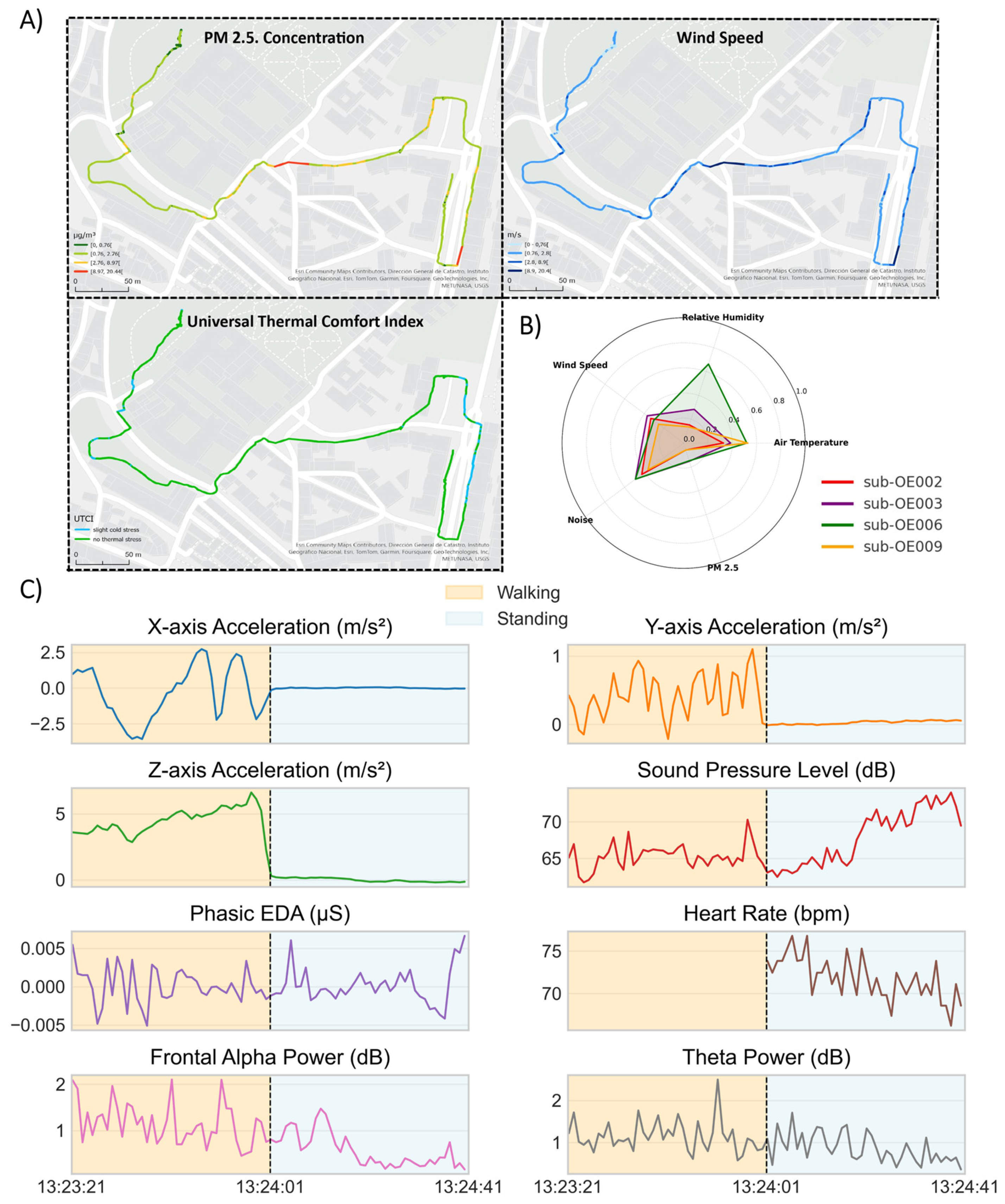 Sensors 25 07163 g005