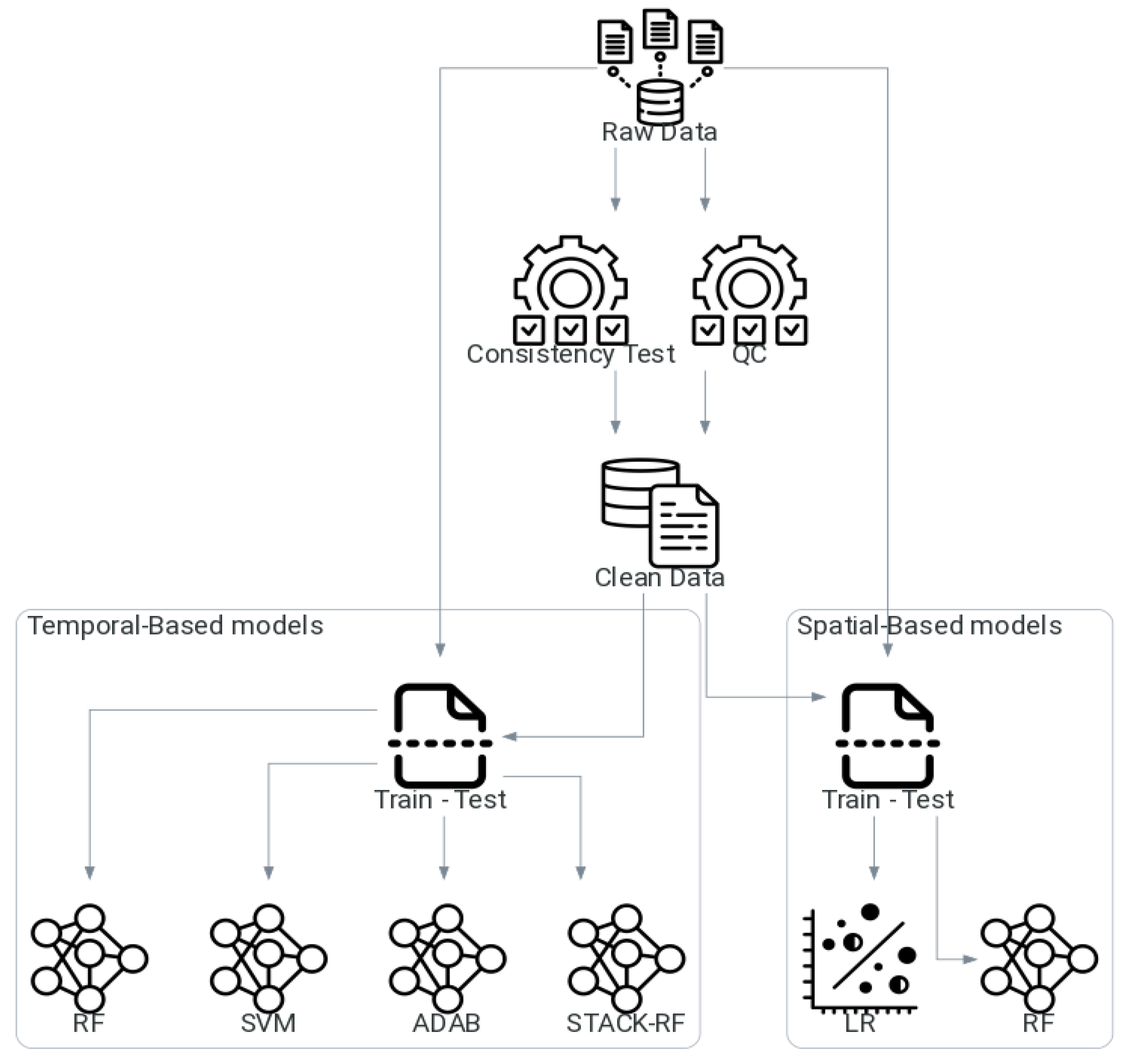 Sensors 25 07165 g002