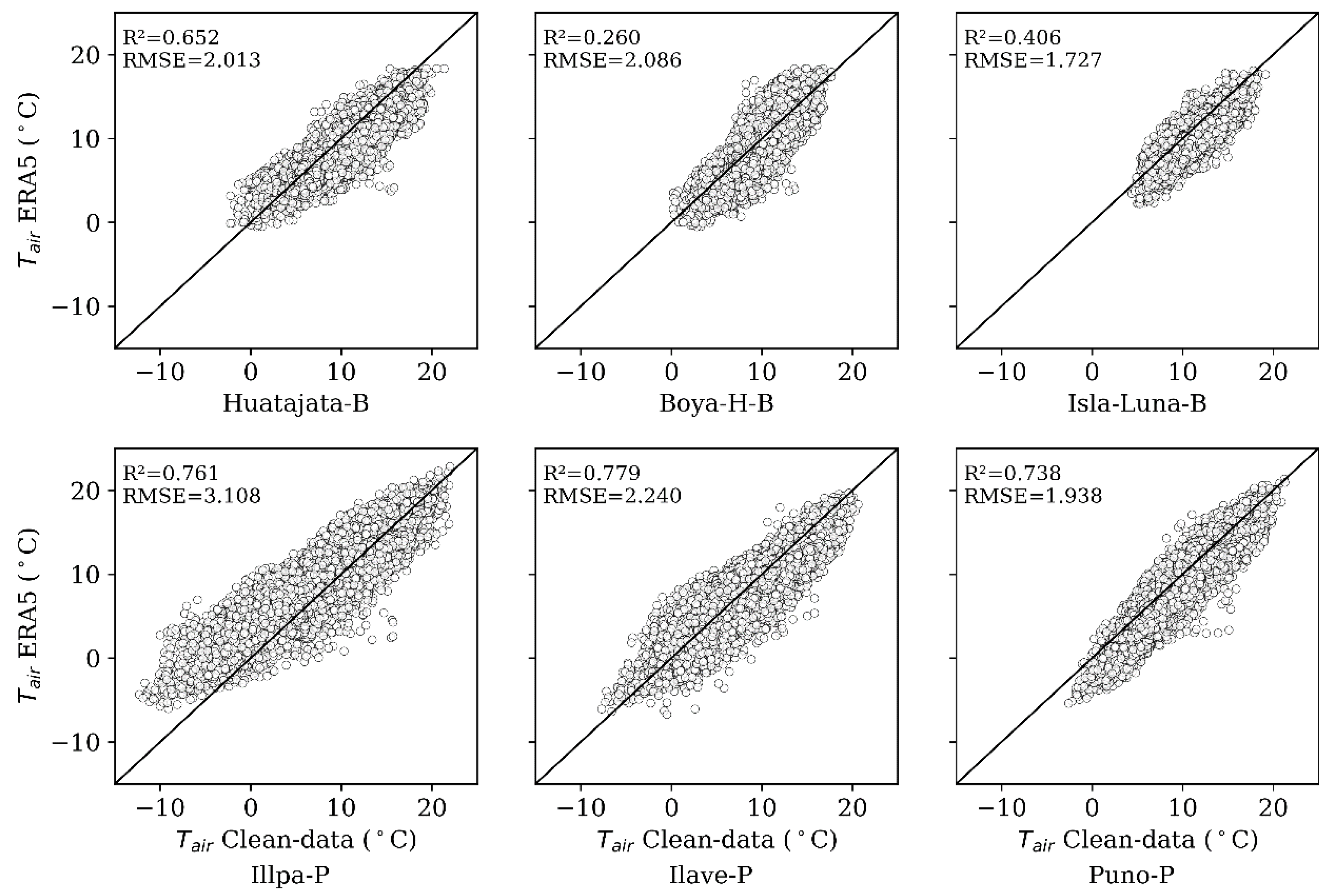 Sensors 25 07165 g003