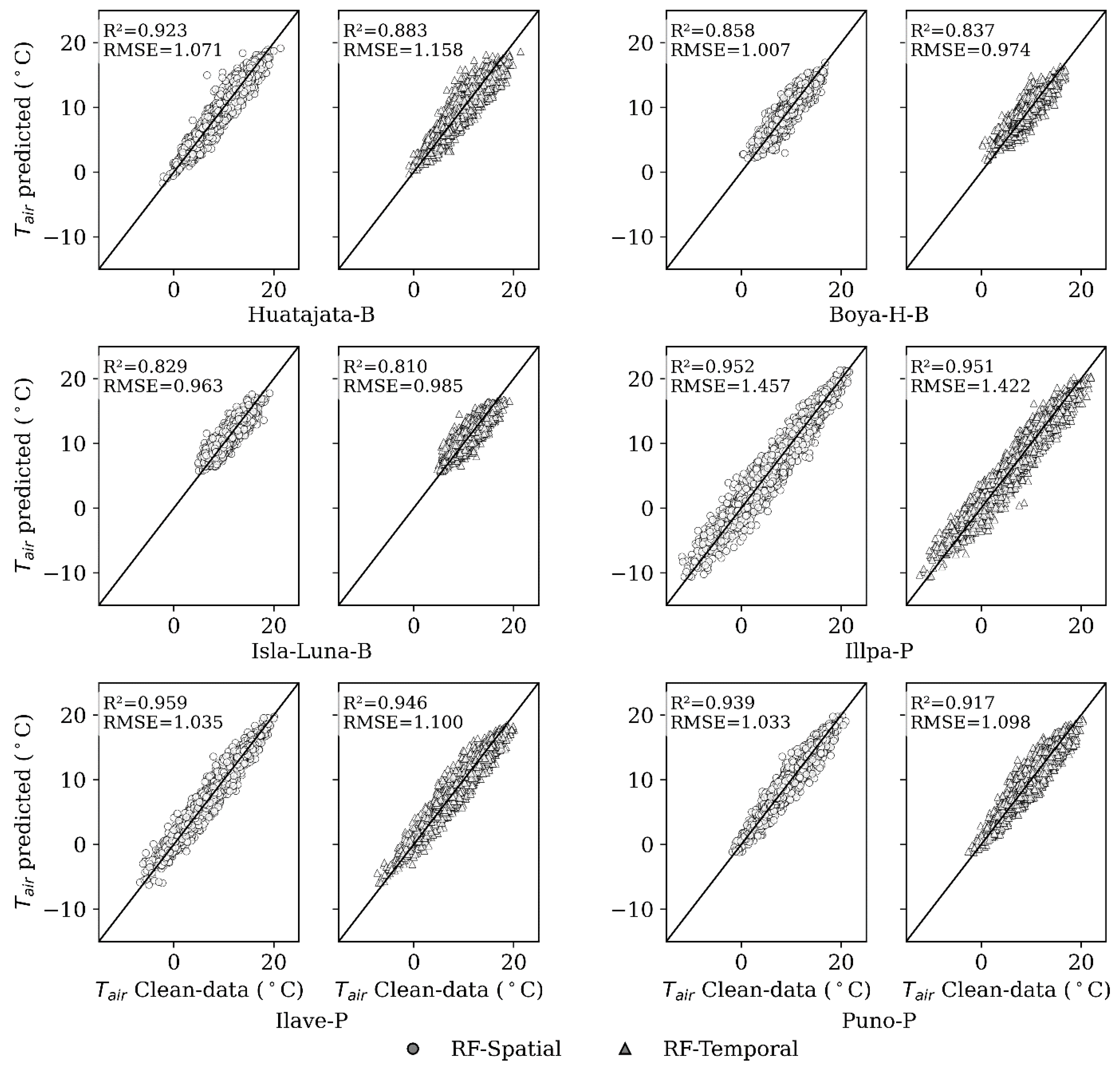 Sensors 25 07165 g004