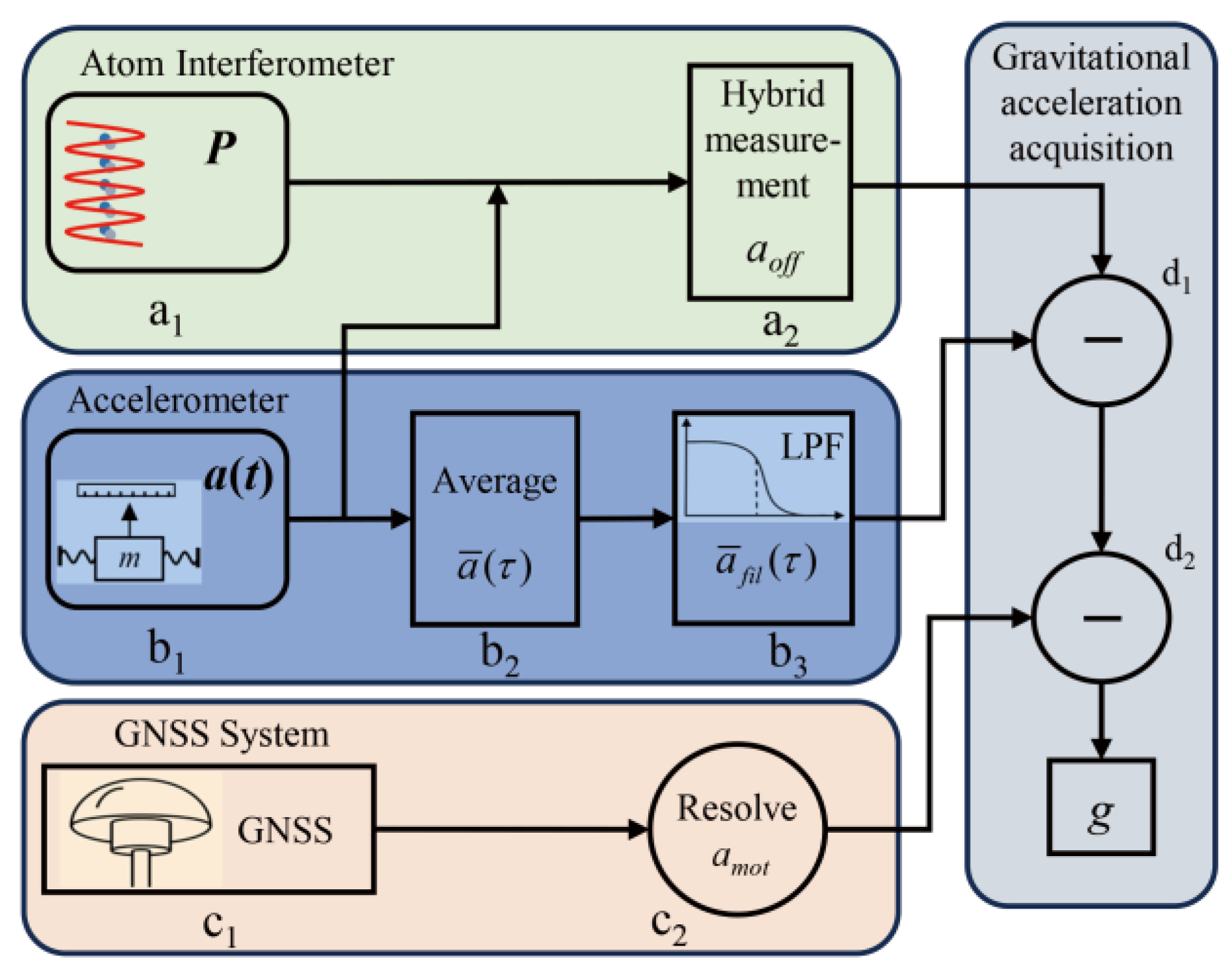 Sensors 25 07167 g001