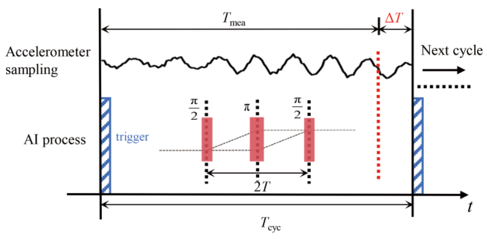 Sensors 25 07167 g002
