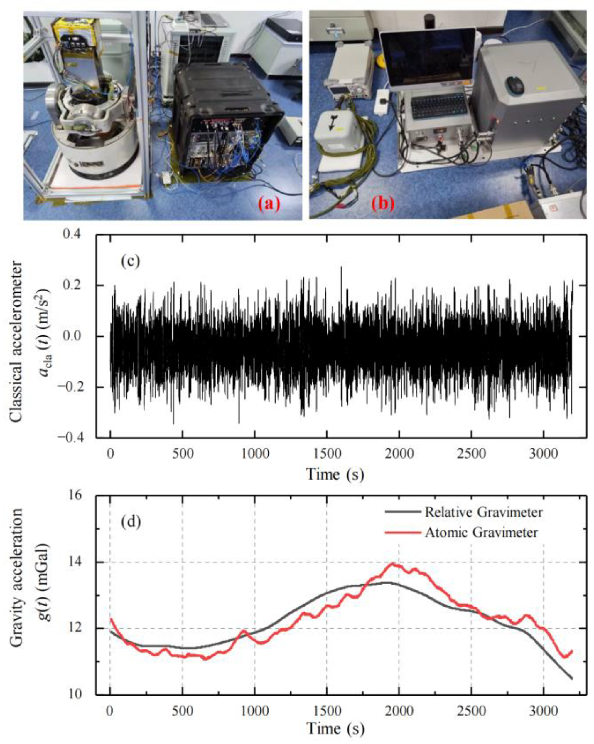 Sensors 25 07167 g003