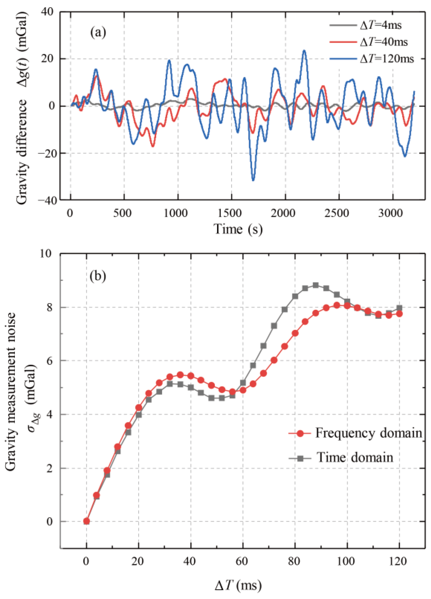 Sensors 25 07167 g004