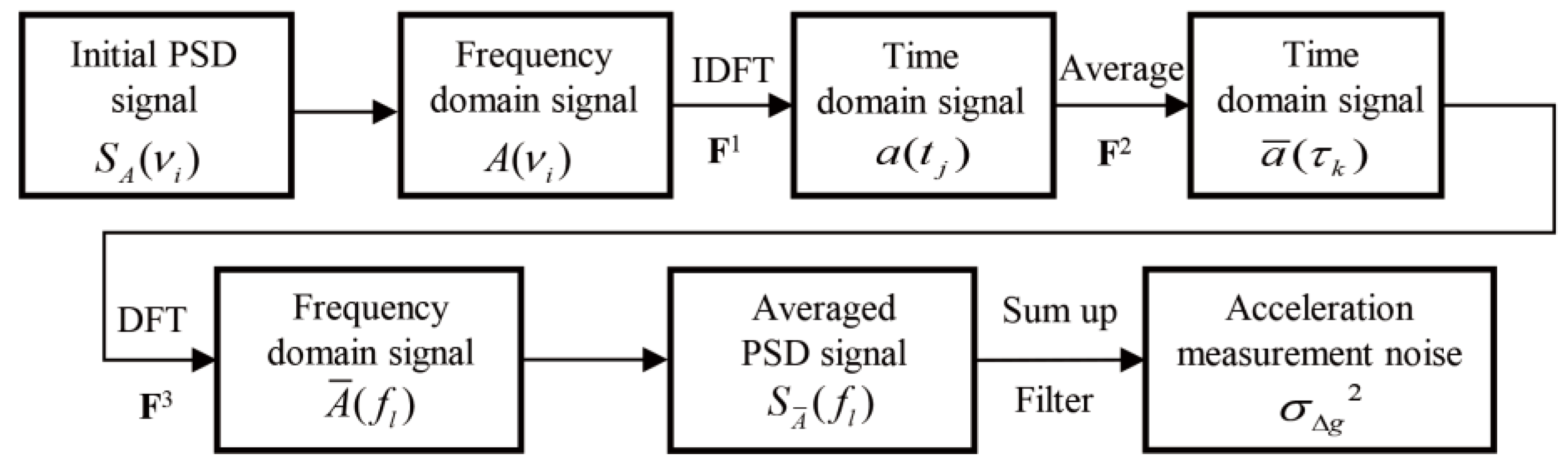 Sensors 25 07167 g005