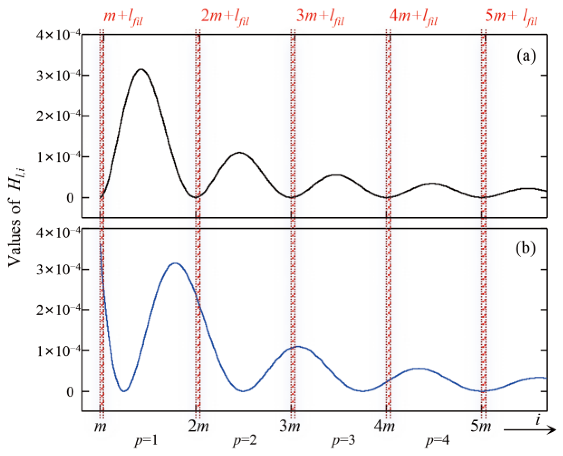 Sensors 25 07167 g006