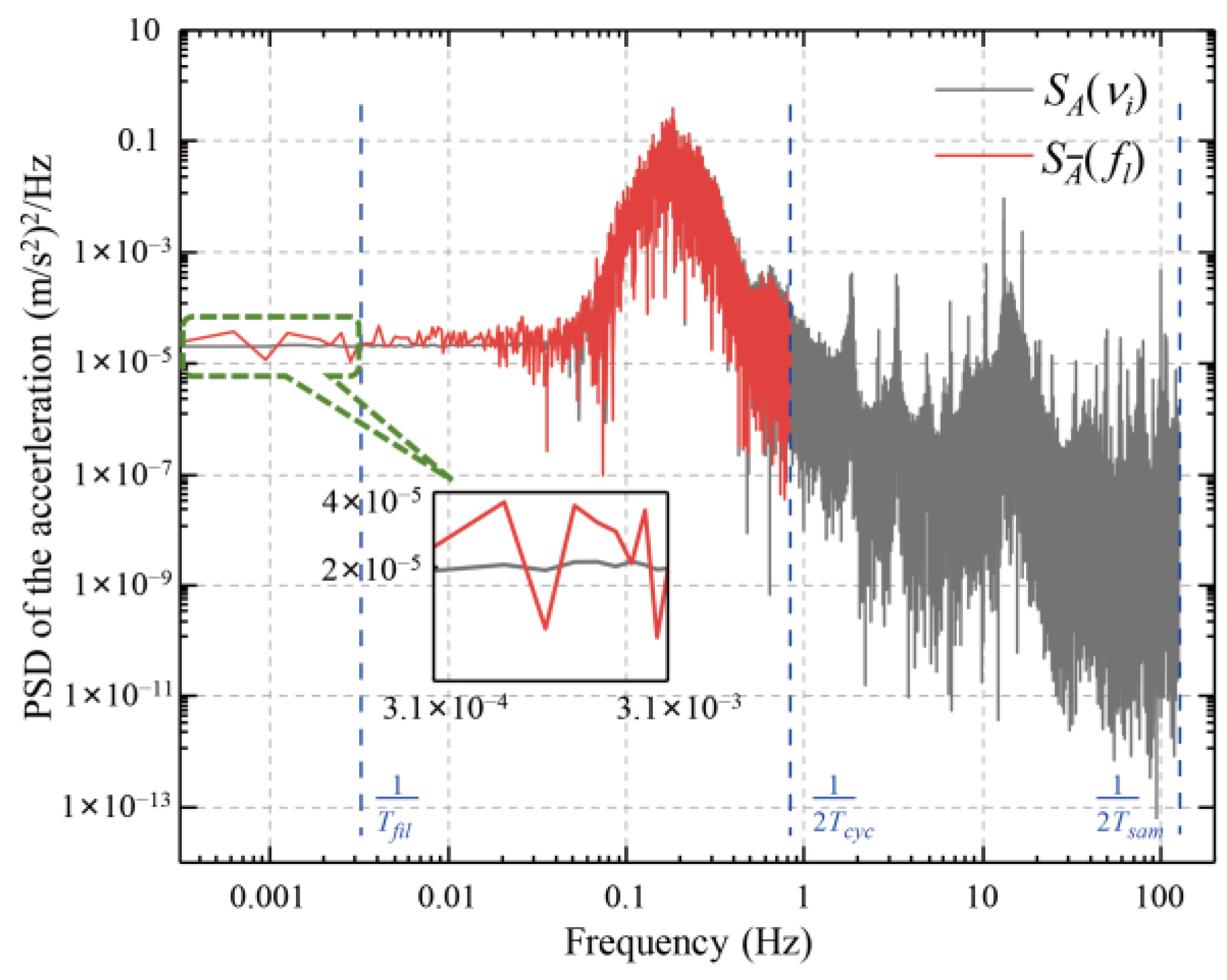 Sensors 25 07167 g007