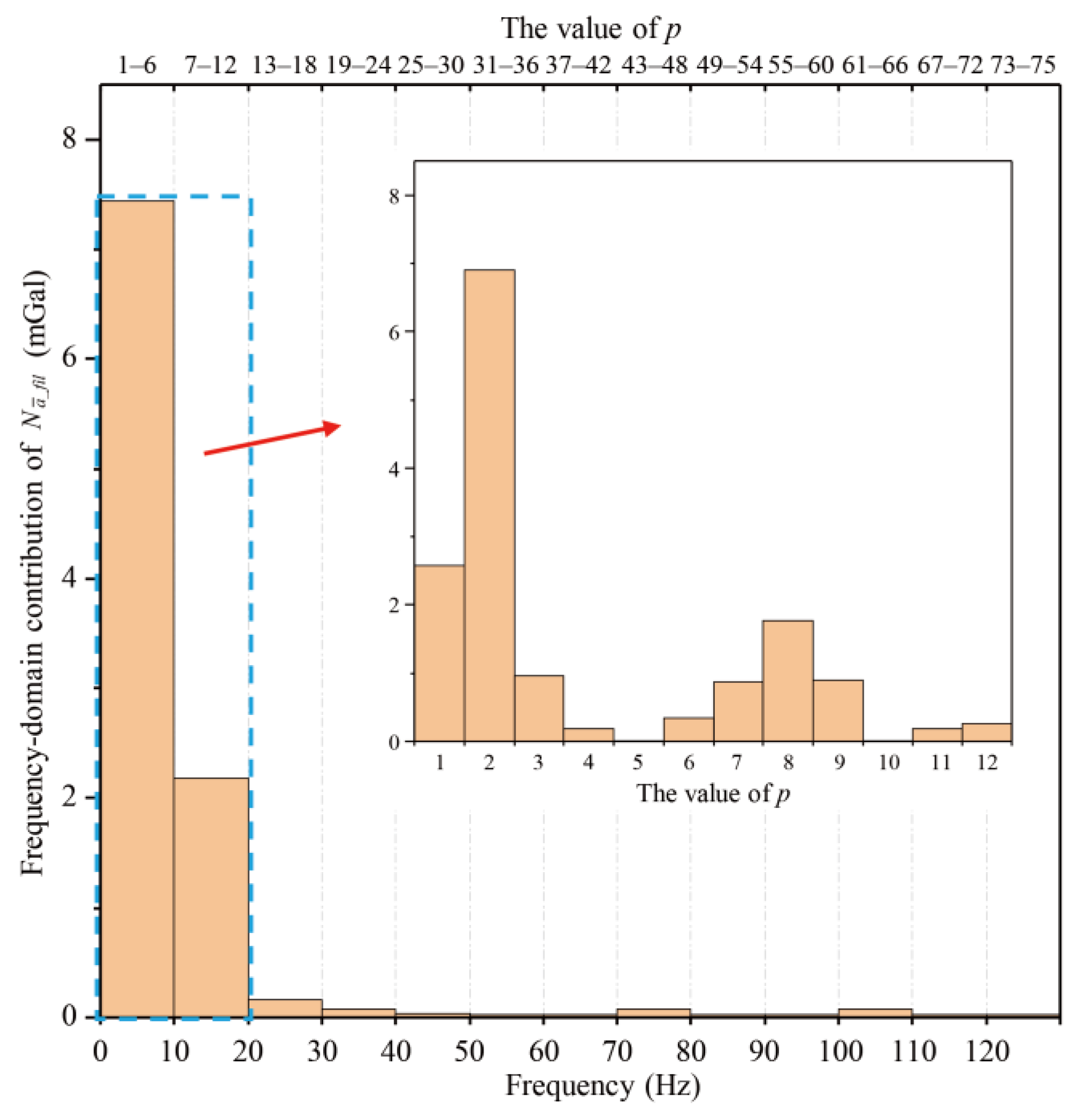 Sensors 25 07167 g008