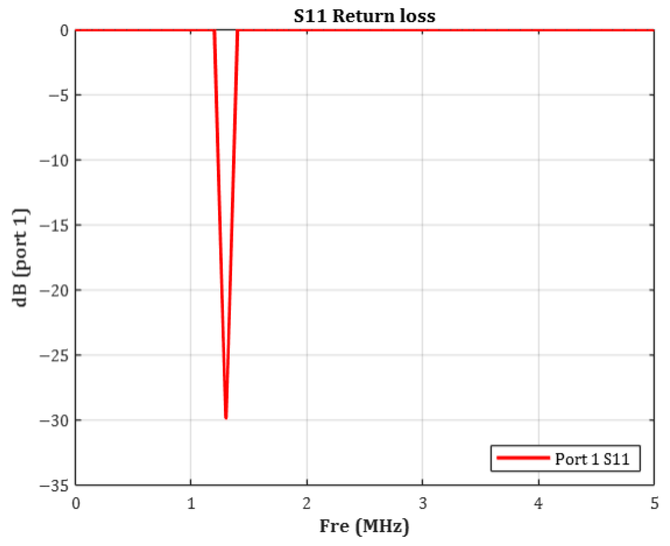 Sensors 25 07168 g005