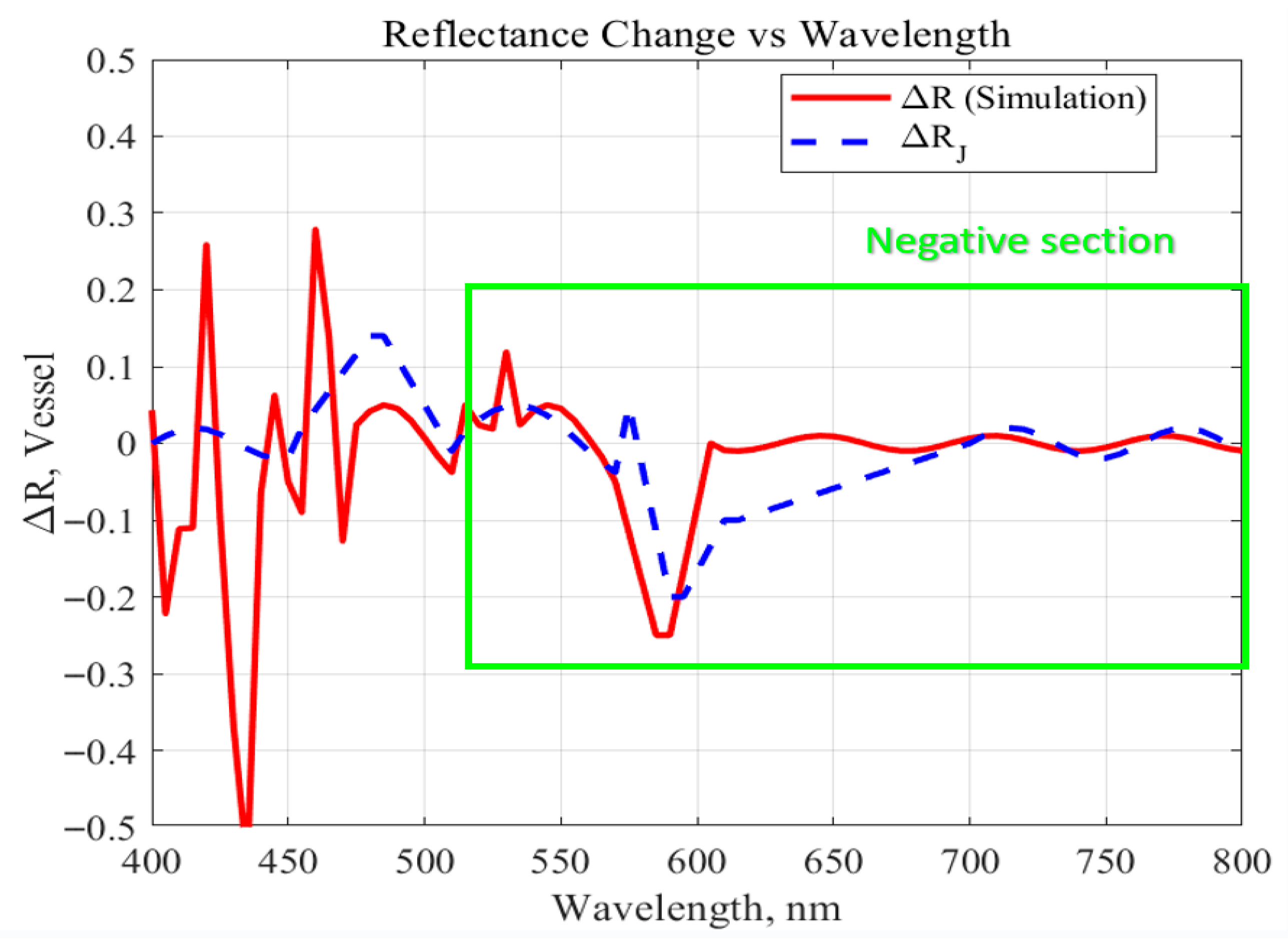 Sensors 25 07168 g007