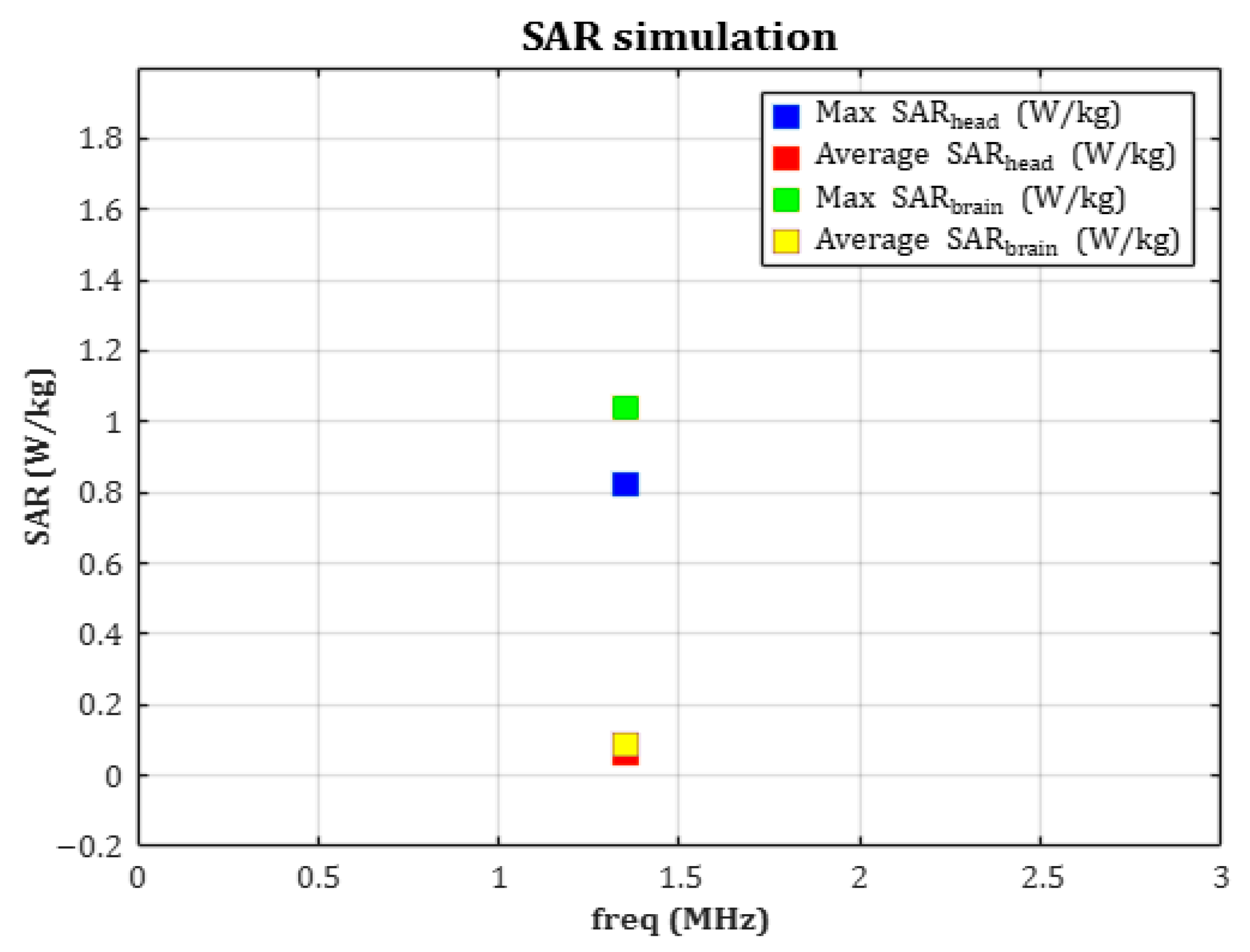 Sensors 25 07168 g009