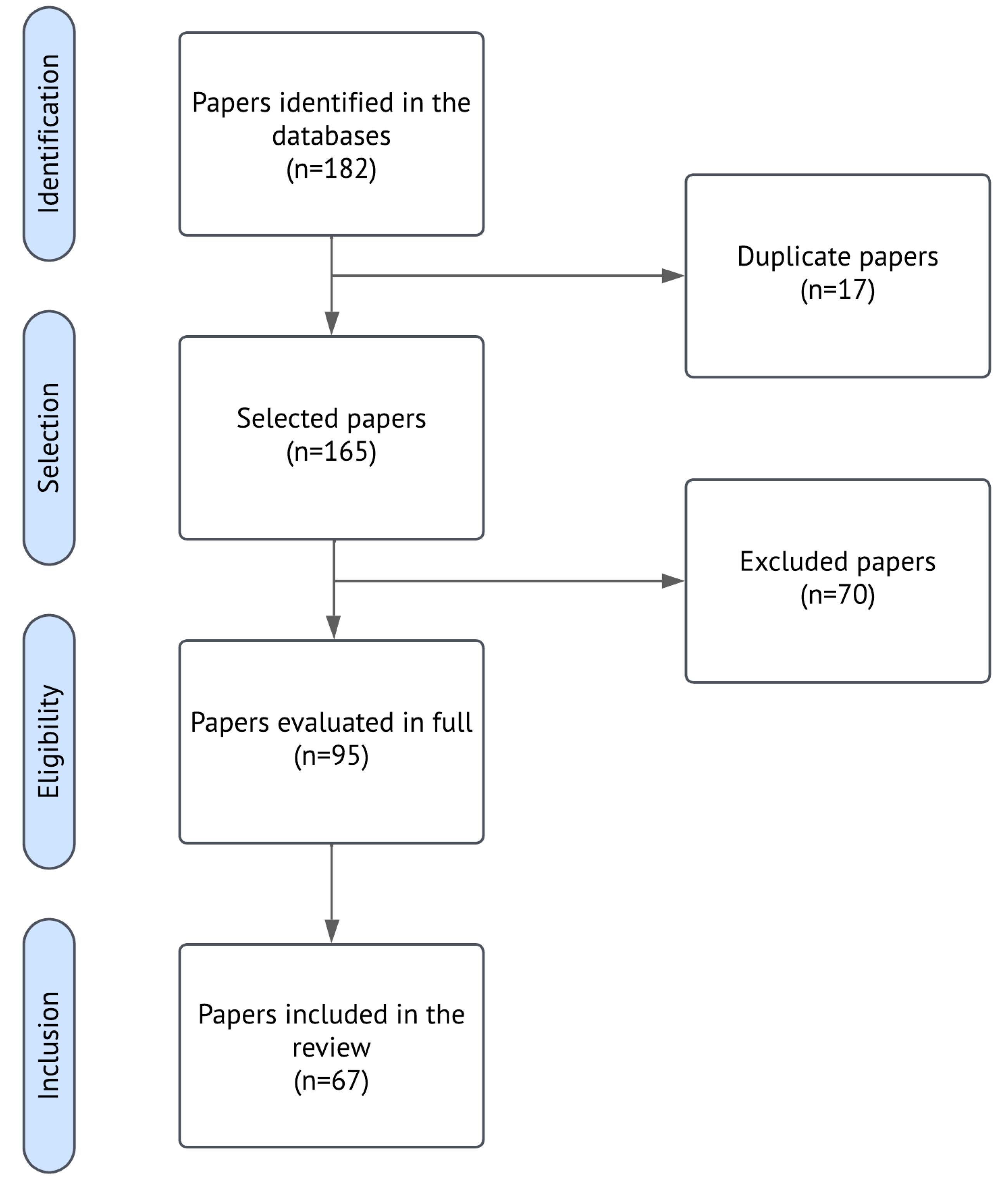 Sensors 25 07169 g001