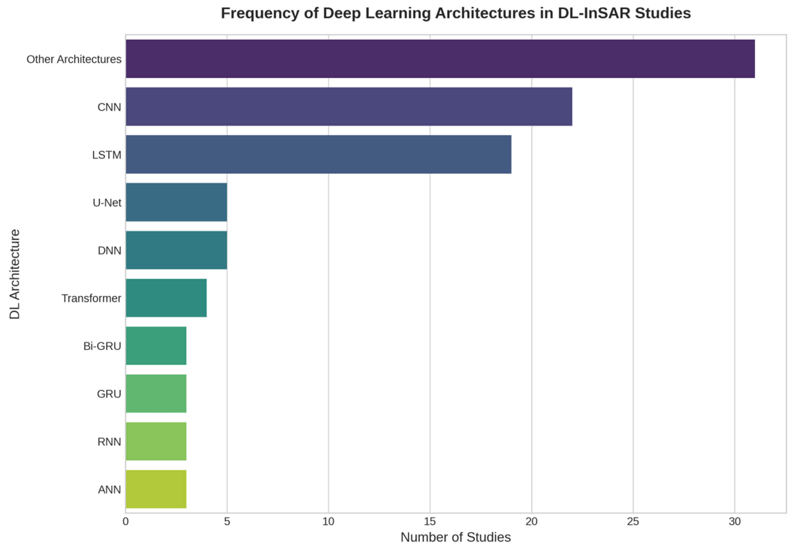 Sensors 25 07169 g002