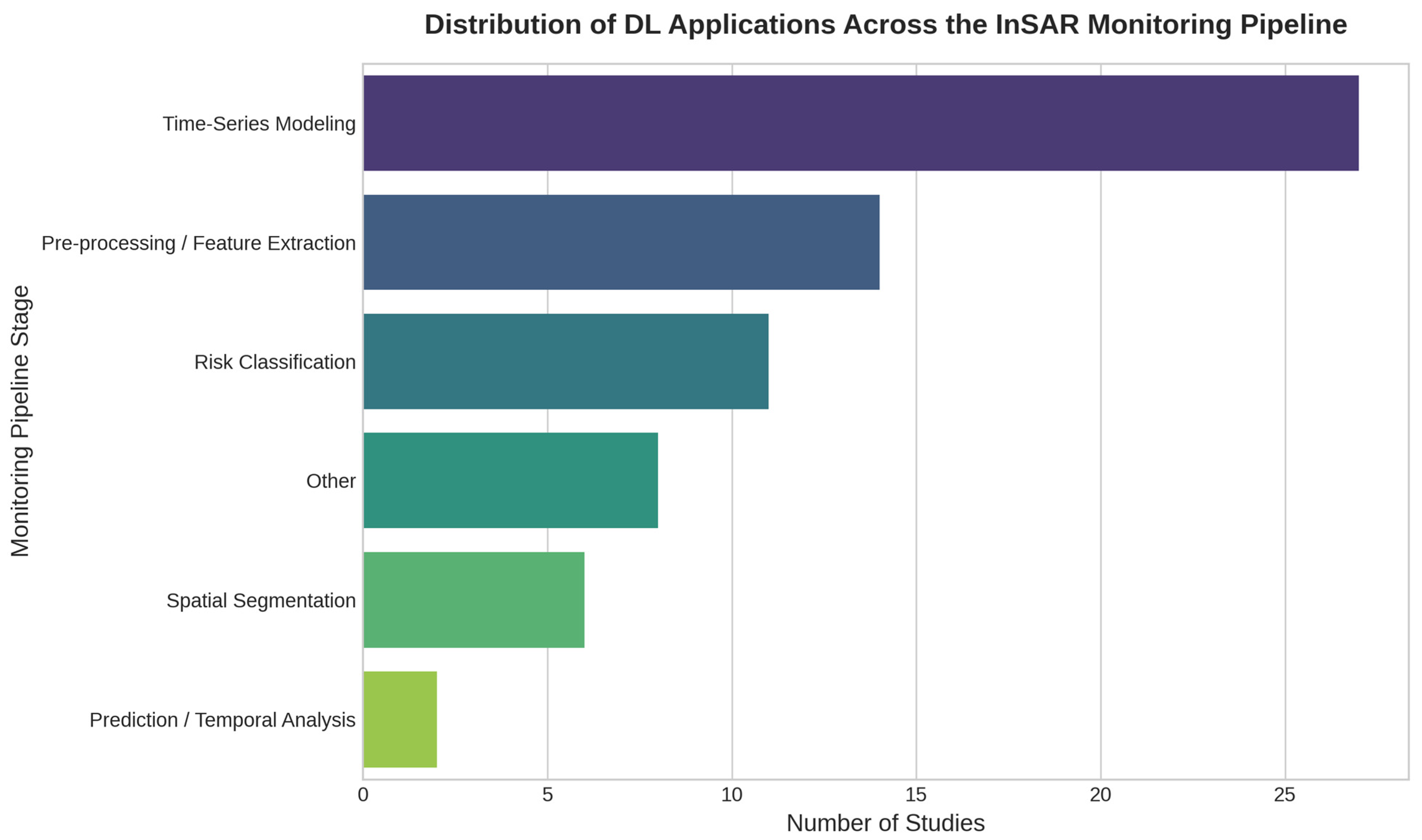 Sensors 25 07169 g003