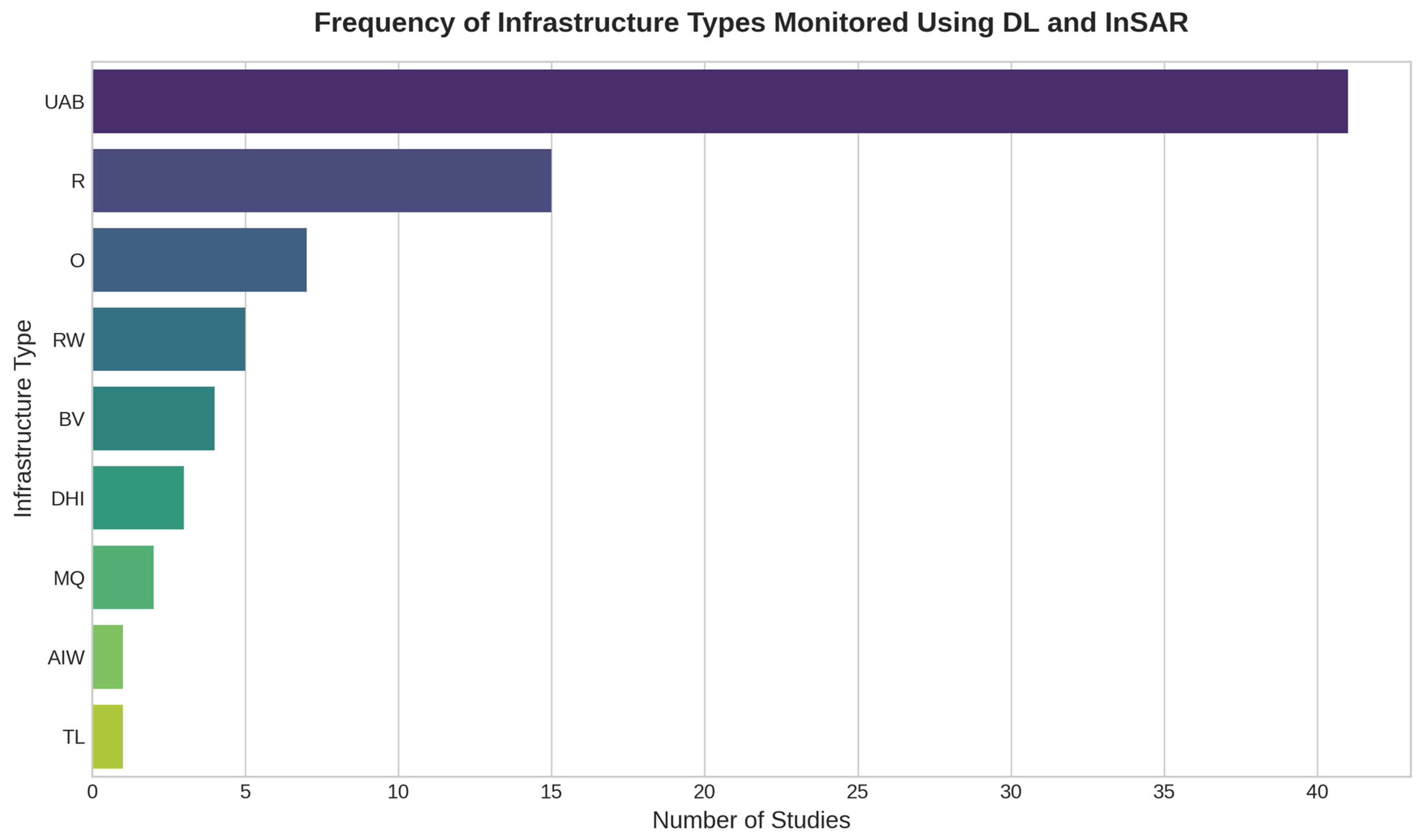 Sensors 25 07169 g004