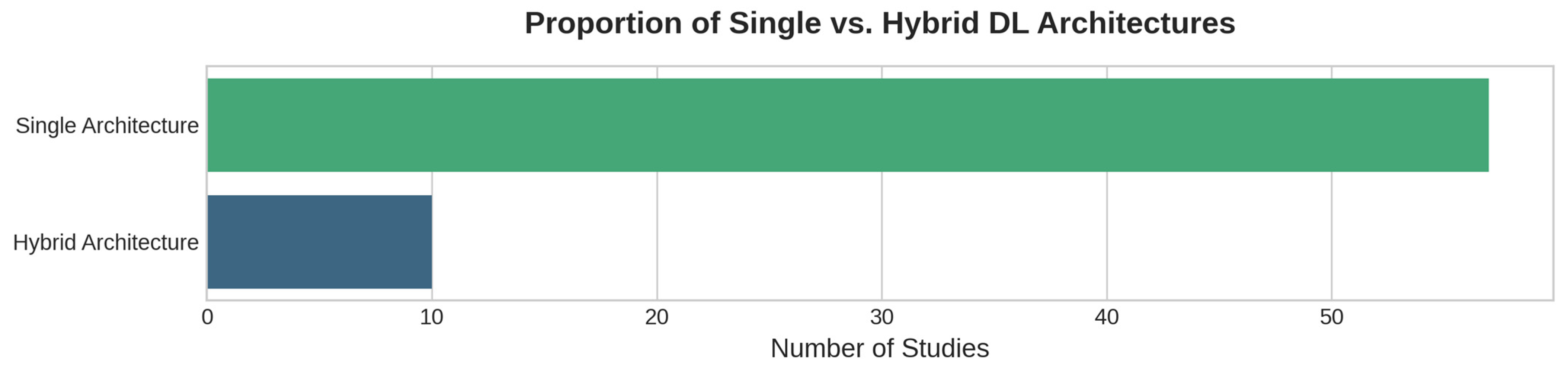 Sensors 25 07169 g005