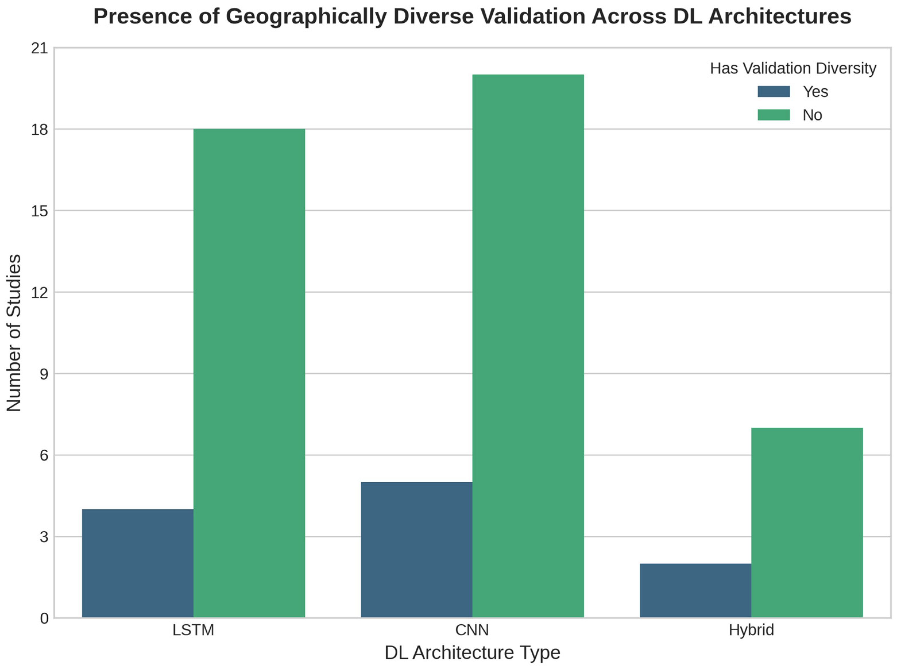 Sensors 25 07169 g006