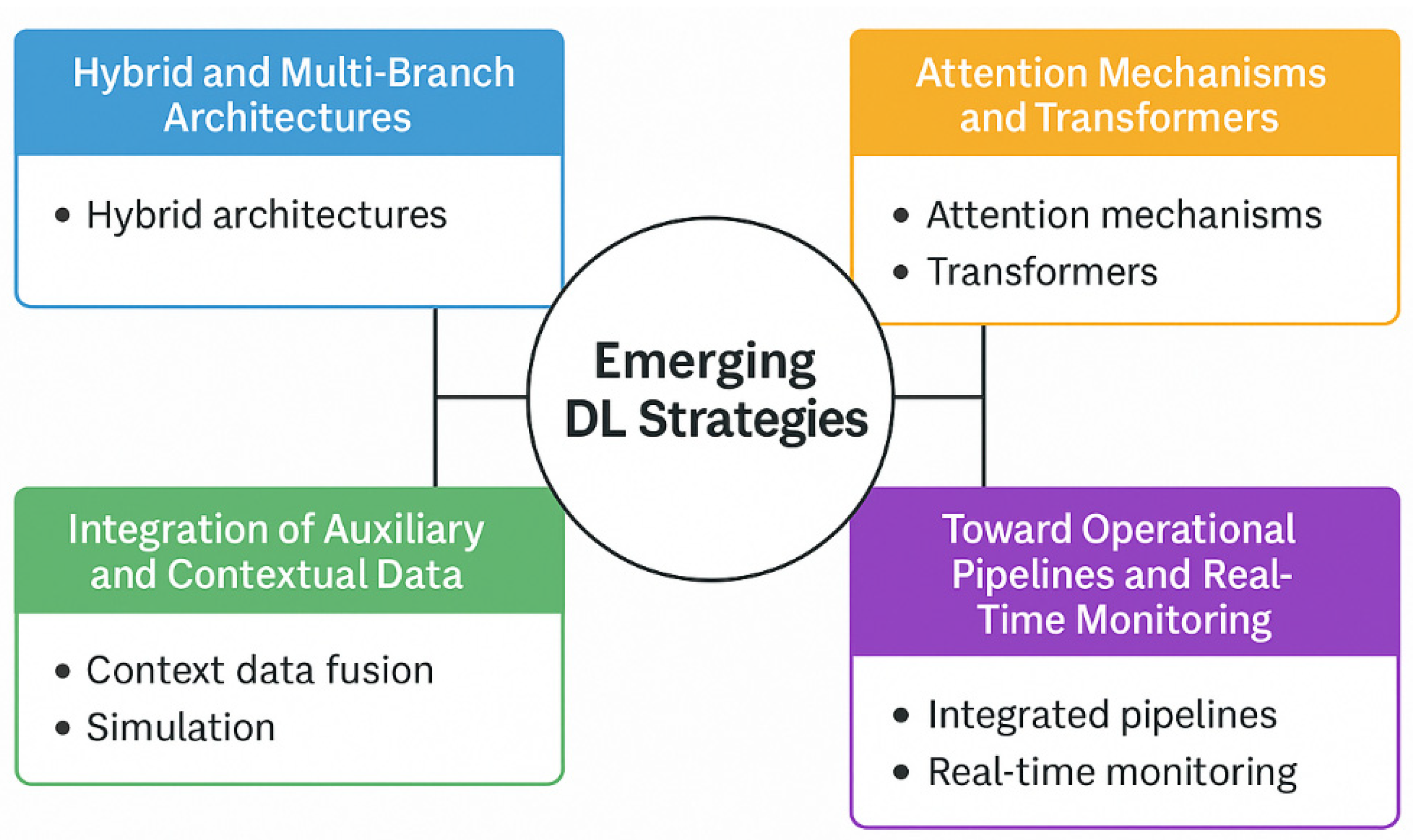Sensors 25 07169 g007