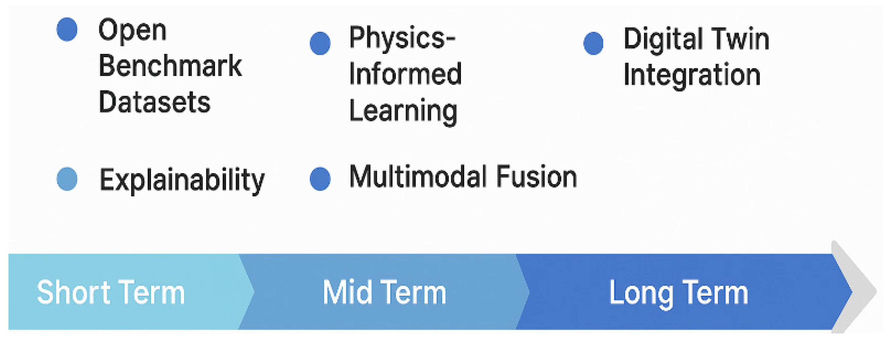 Sensors 25 07169 g008