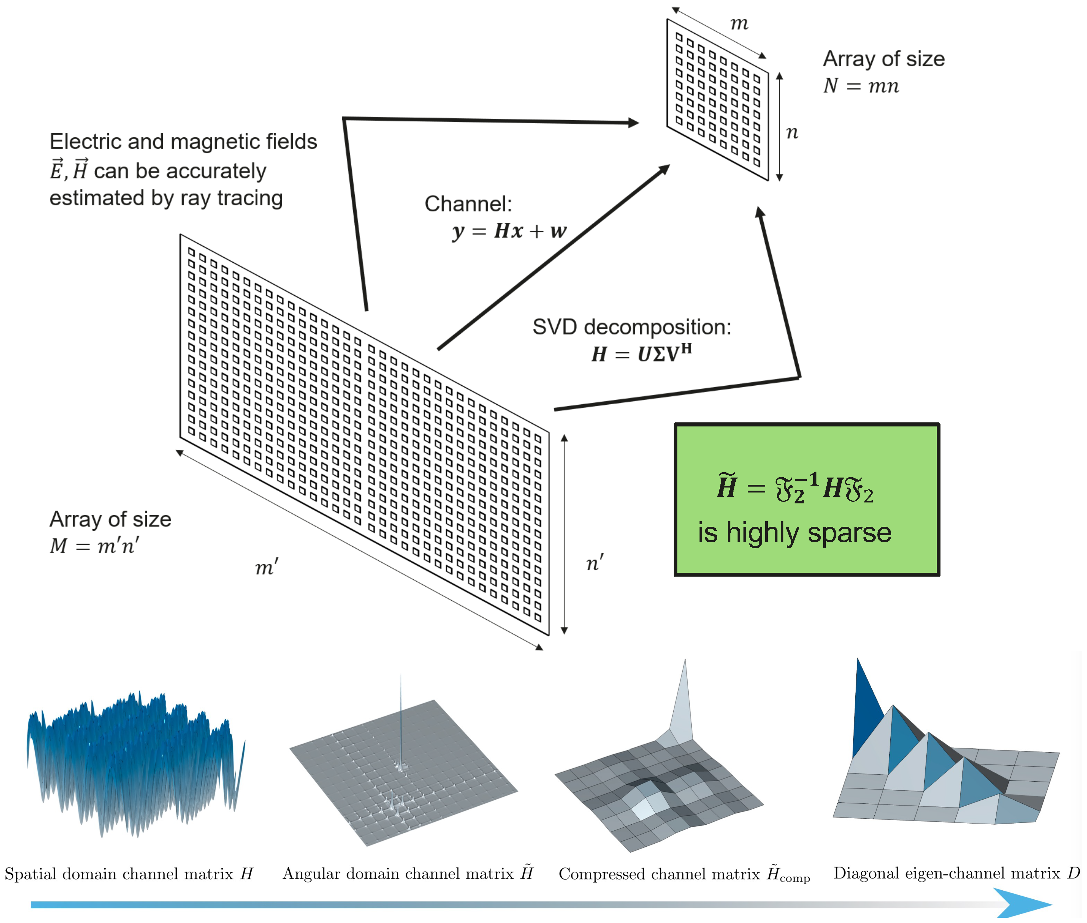 Sensors 25 07170 g001