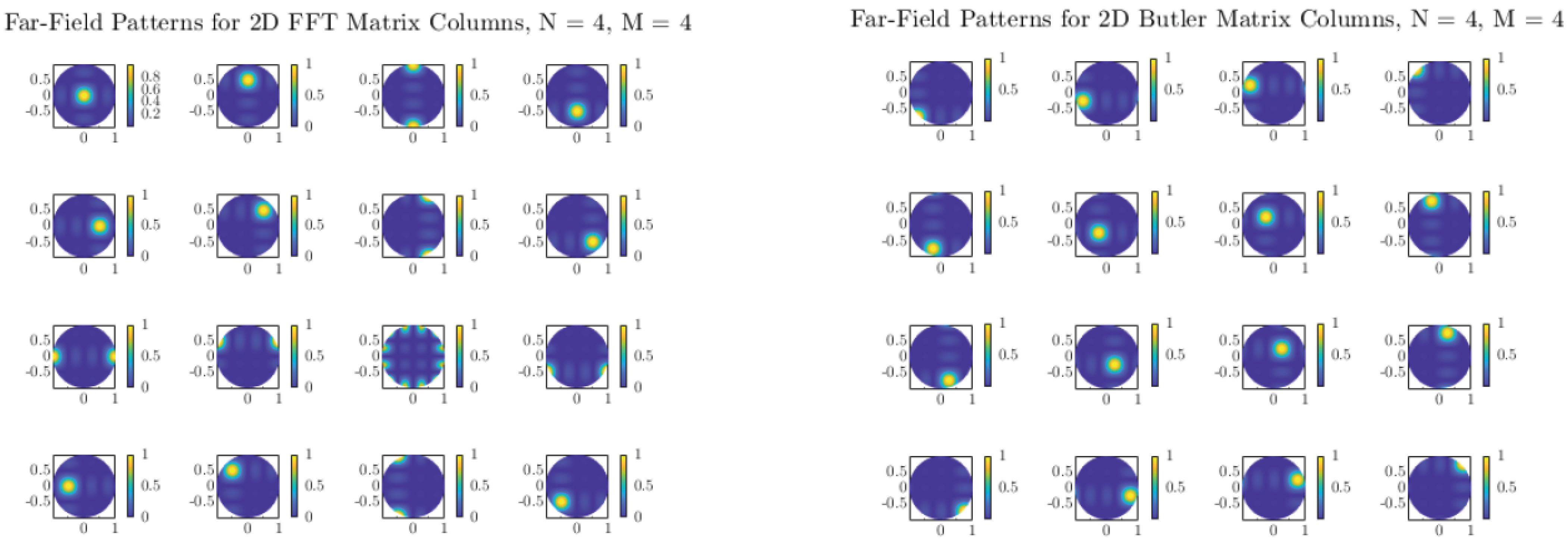 Sensors 25 07170 g006