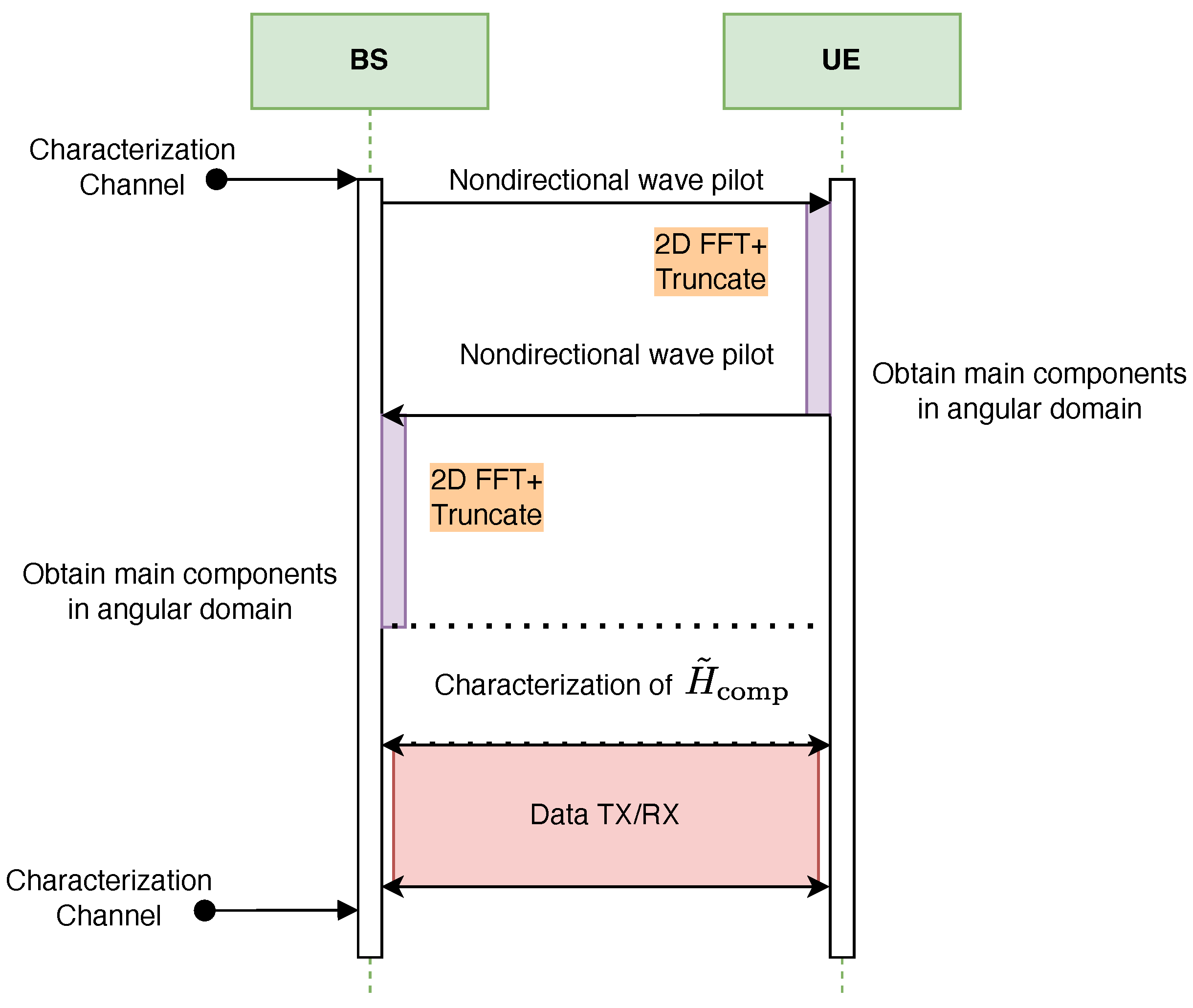 Sensors 25 07170 g012